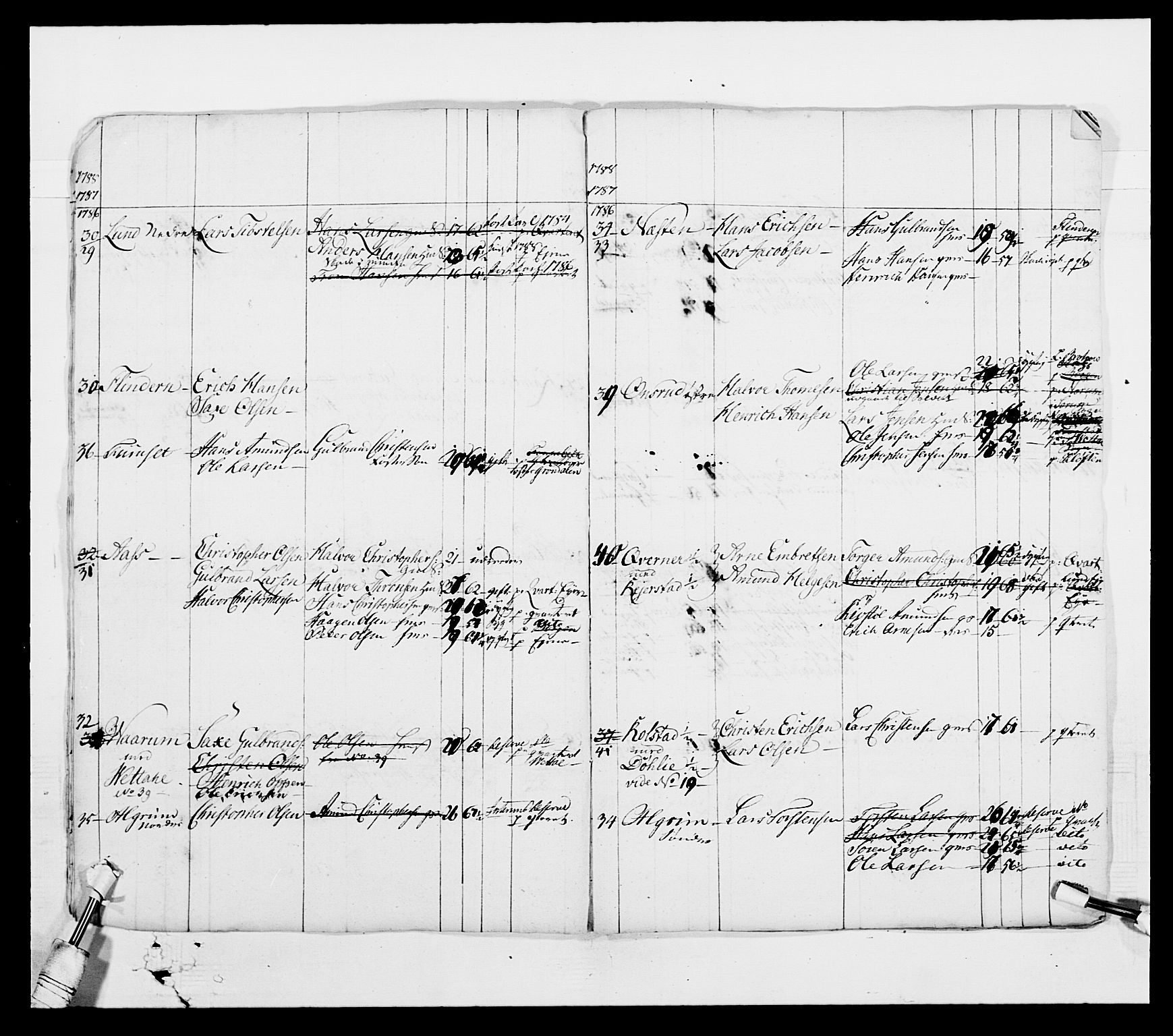 Generalitets- og kommissariatskollegiet, Det kongelige norske kommissariatskollegium, AV/RA-EA-5420/E/Eh/L0003: 1. Sønnafjelske dragonregiment, 1767-1812, p. 635