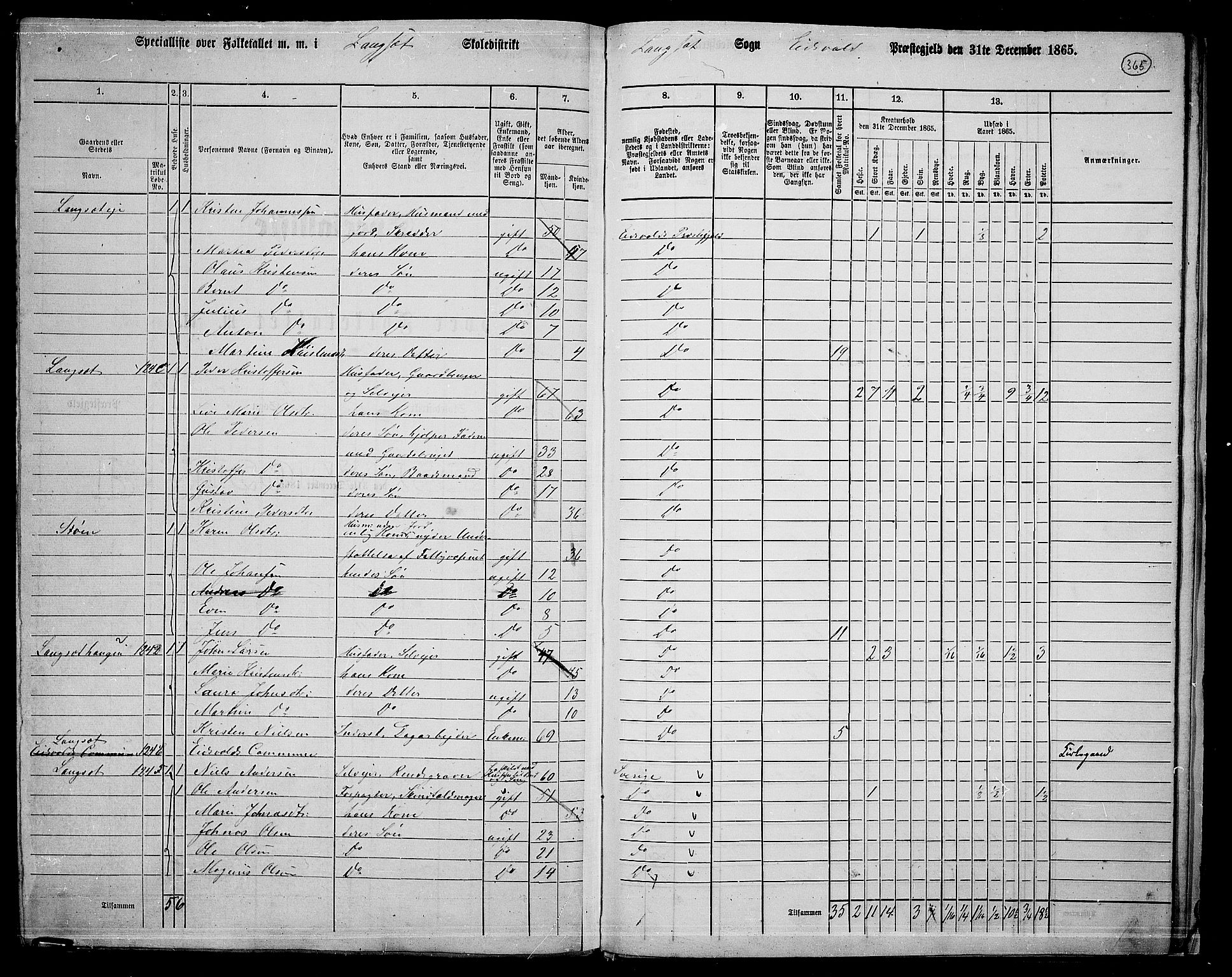 RA, 1865 census for Eidsvoll, 1865, p. 330