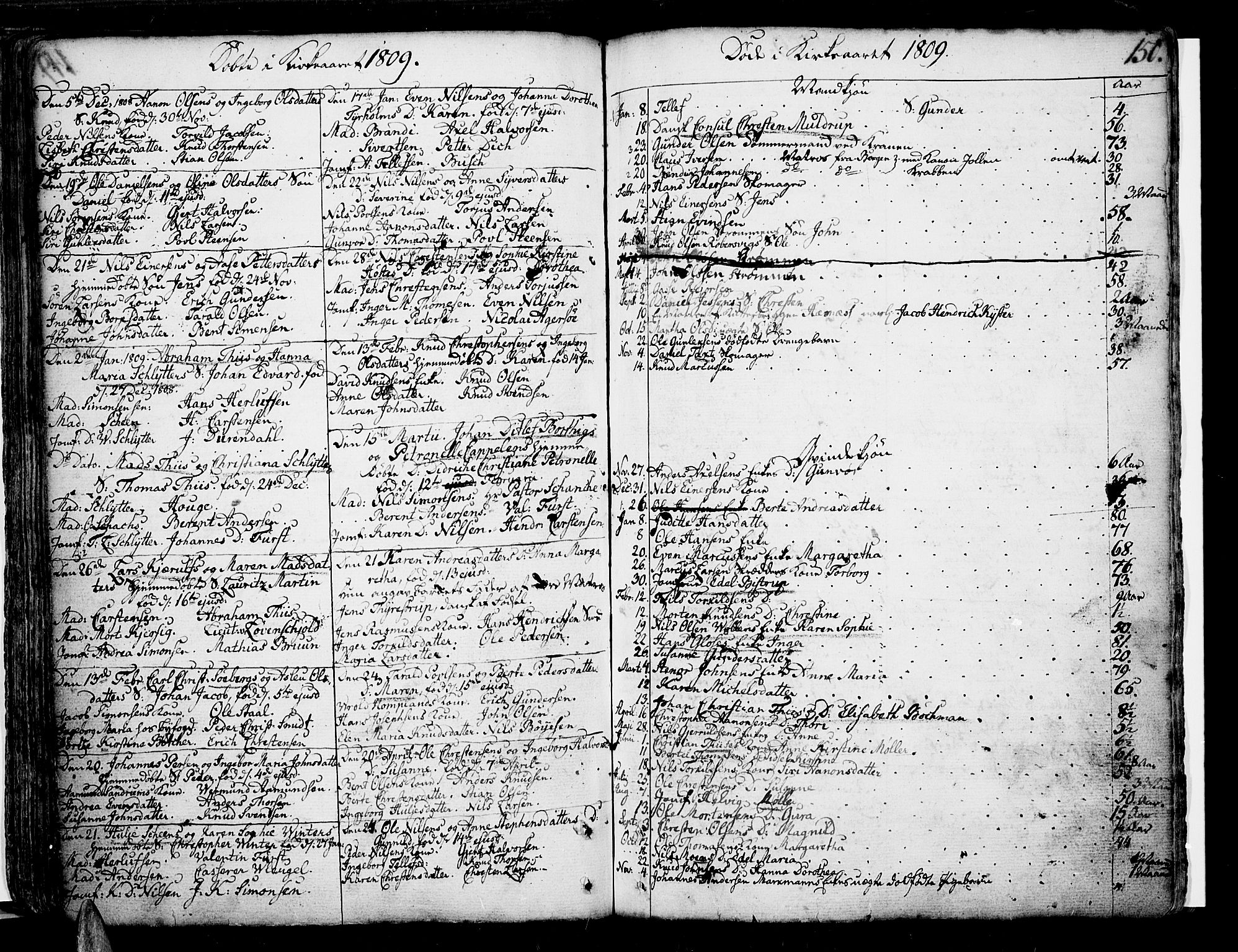 Risør sokneprestkontor, SAK/1111-0035/F/Fb/L0002: Parish register (copy) no. B 2, 1747-1812, p. 150