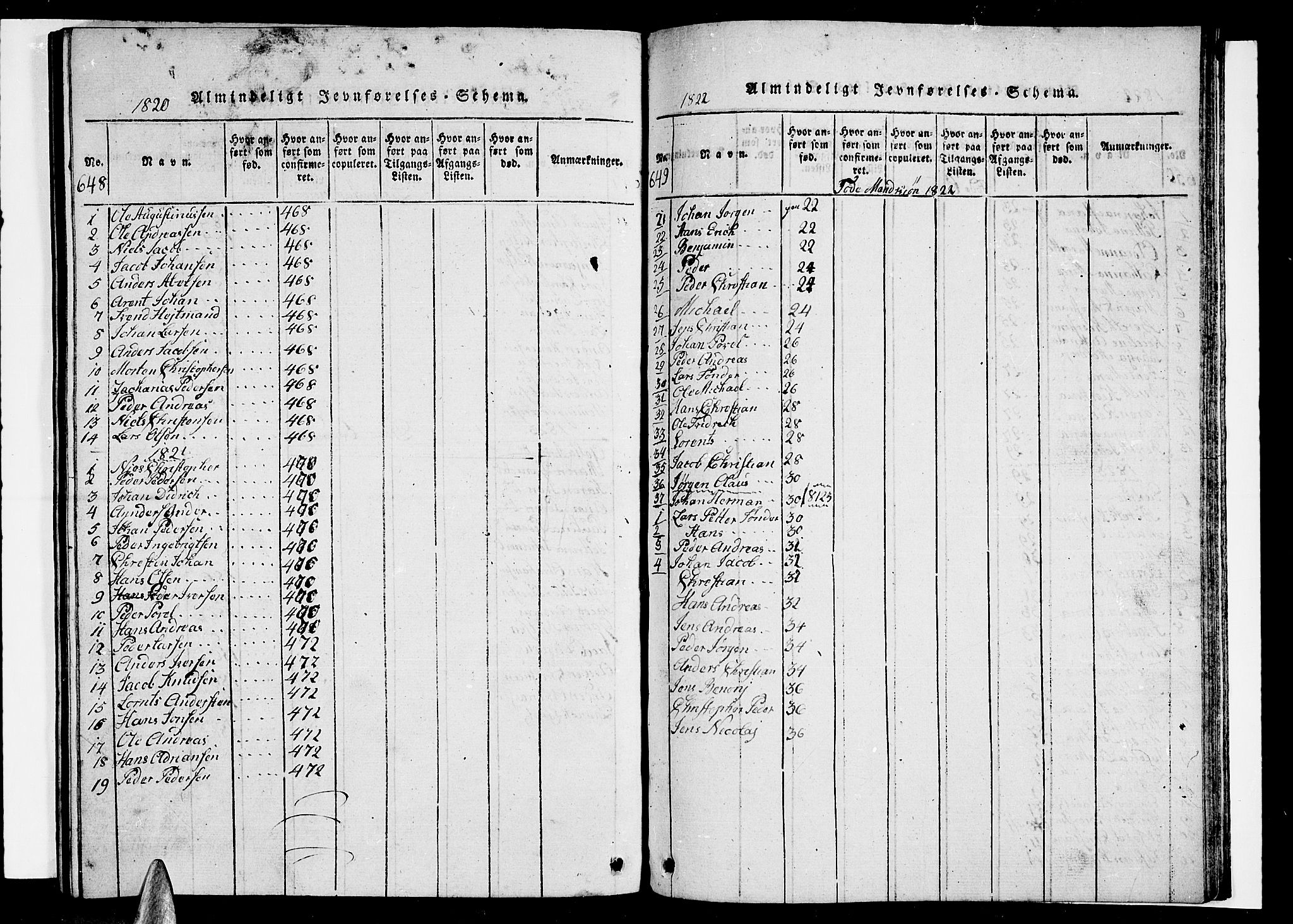 Ministerialprotokoller, klokkerbøker og fødselsregistre - Nordland, AV/SAT-A-1459/838/L0554: Parish register (copy) no. 838C01, 1820-1828, p. 648-649