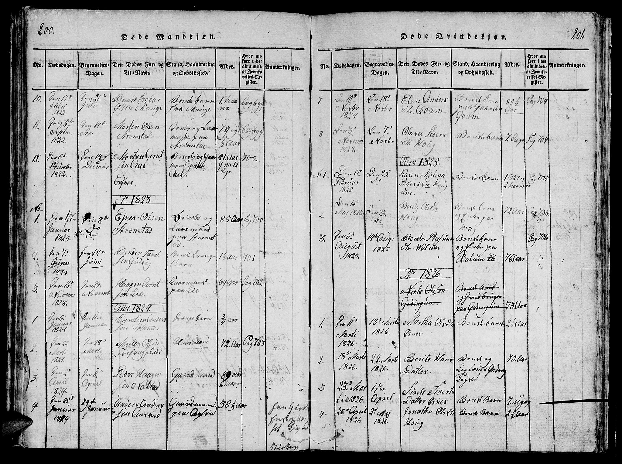 Ministerialprotokoller, klokkerbøker og fødselsregistre - Nord-Trøndelag, SAT/A-1458/747/L0459: Parish register (copy) no. 747C01, 1816-1842, p. 200-201