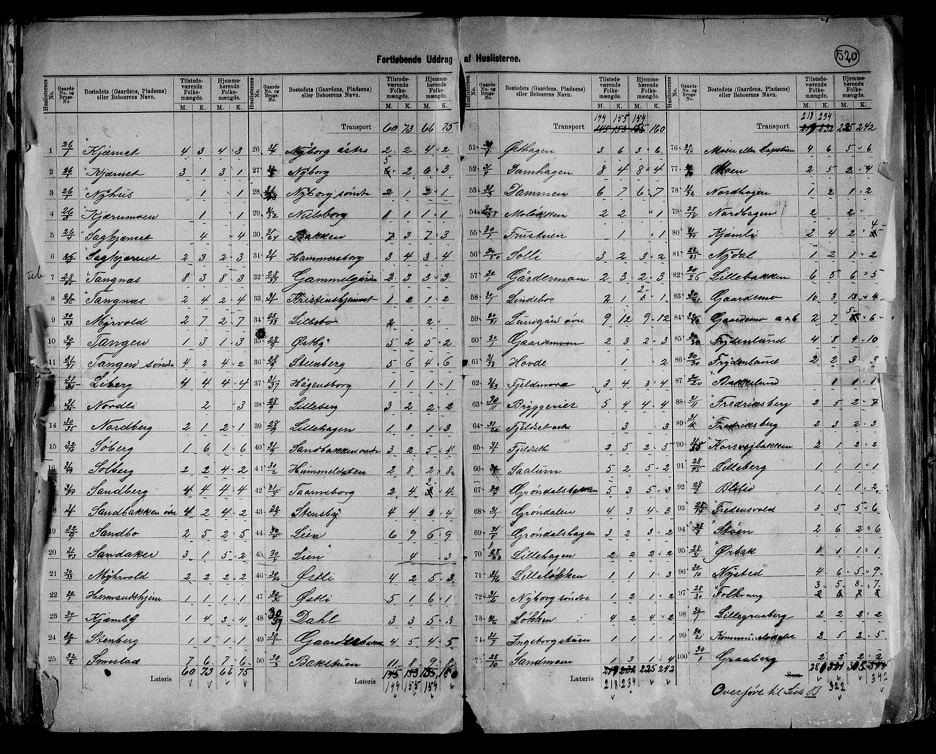 RA, 1891 census for 0427 Elverum, 1891, p. 17