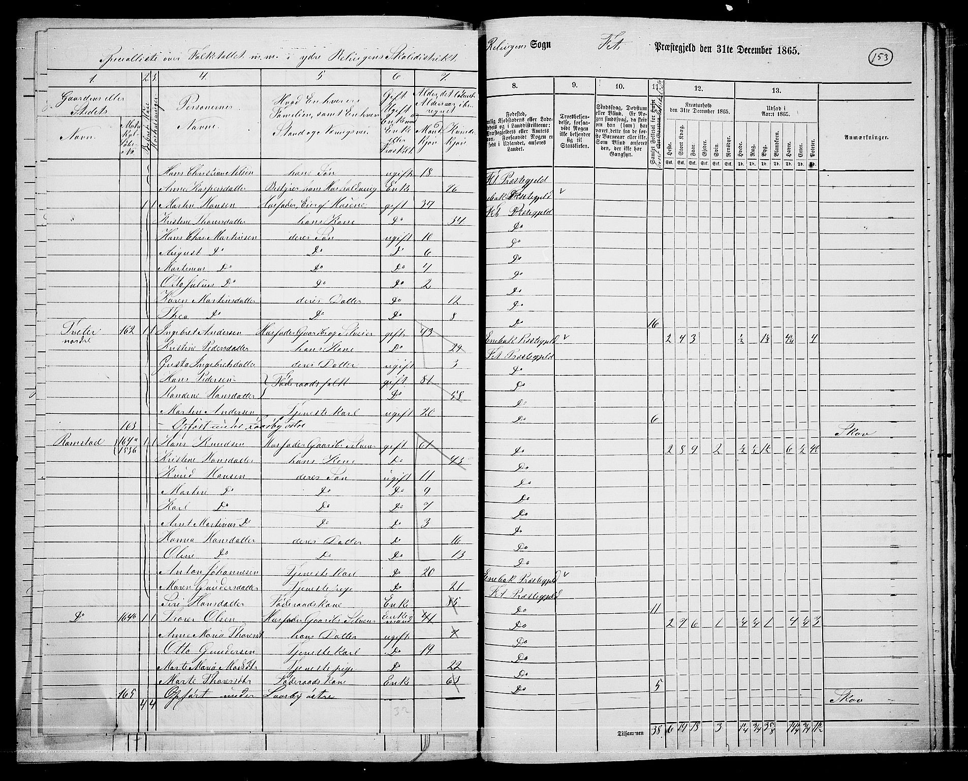 RA, 1865 census for Fet, 1865, p. 142