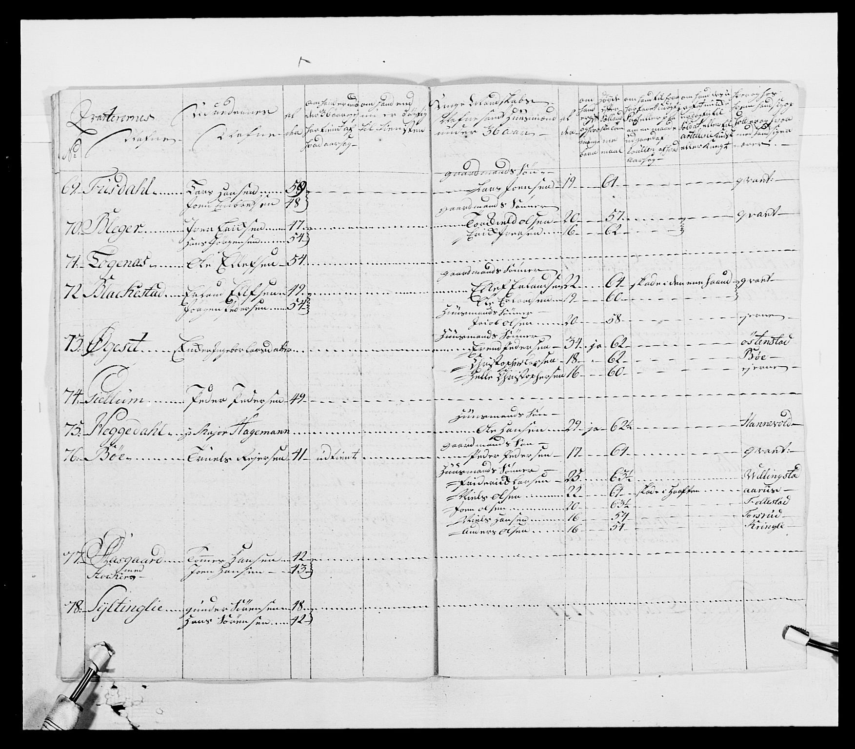 Generalitets- og kommissariatskollegiet, Det kongelige norske kommissariatskollegium, AV/RA-EA-5420/E/Eh/L0003: 1. Sønnafjelske dragonregiment, 1767-1812, p. 236