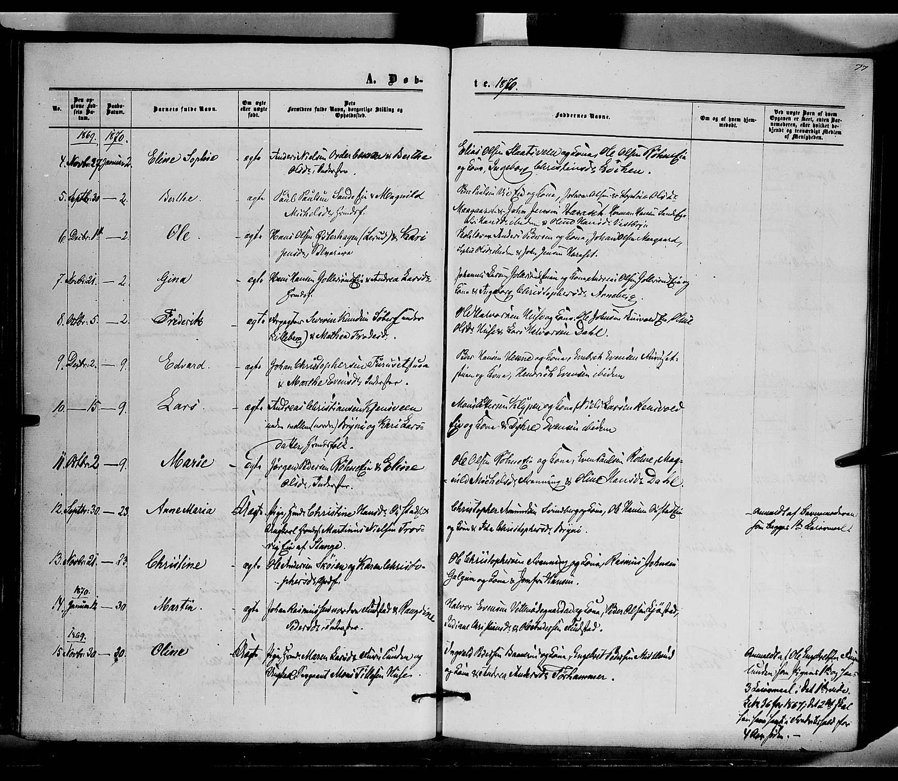 Romedal prestekontor, AV/SAH-PREST-004/K/L0005: Parish register (official) no. 5, 1862-1874, p. 77