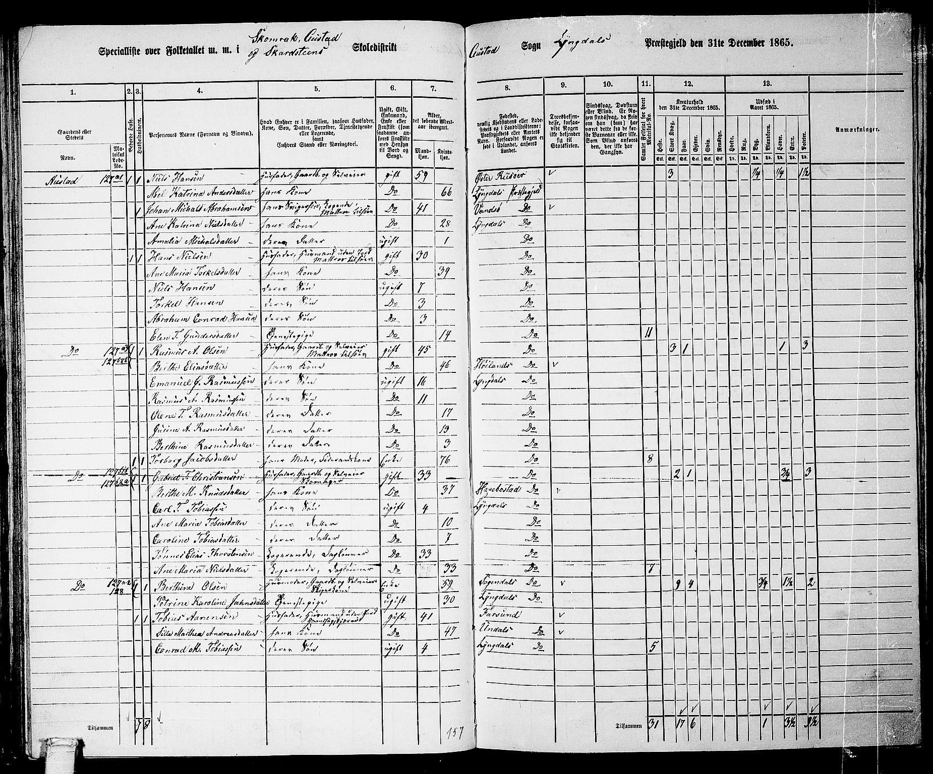 RA, 1865 census for Lyngdal, 1865, p. 71