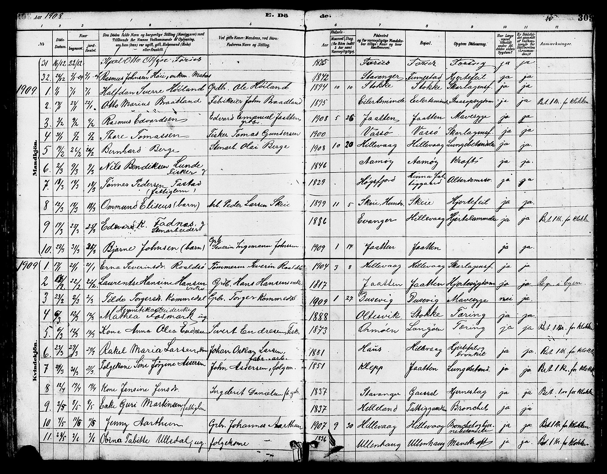 Hetland sokneprestkontor, SAST/A-101826/30/30BB/L0005: Parish register (copy) no. B 5, 1878-1910, p. 309
