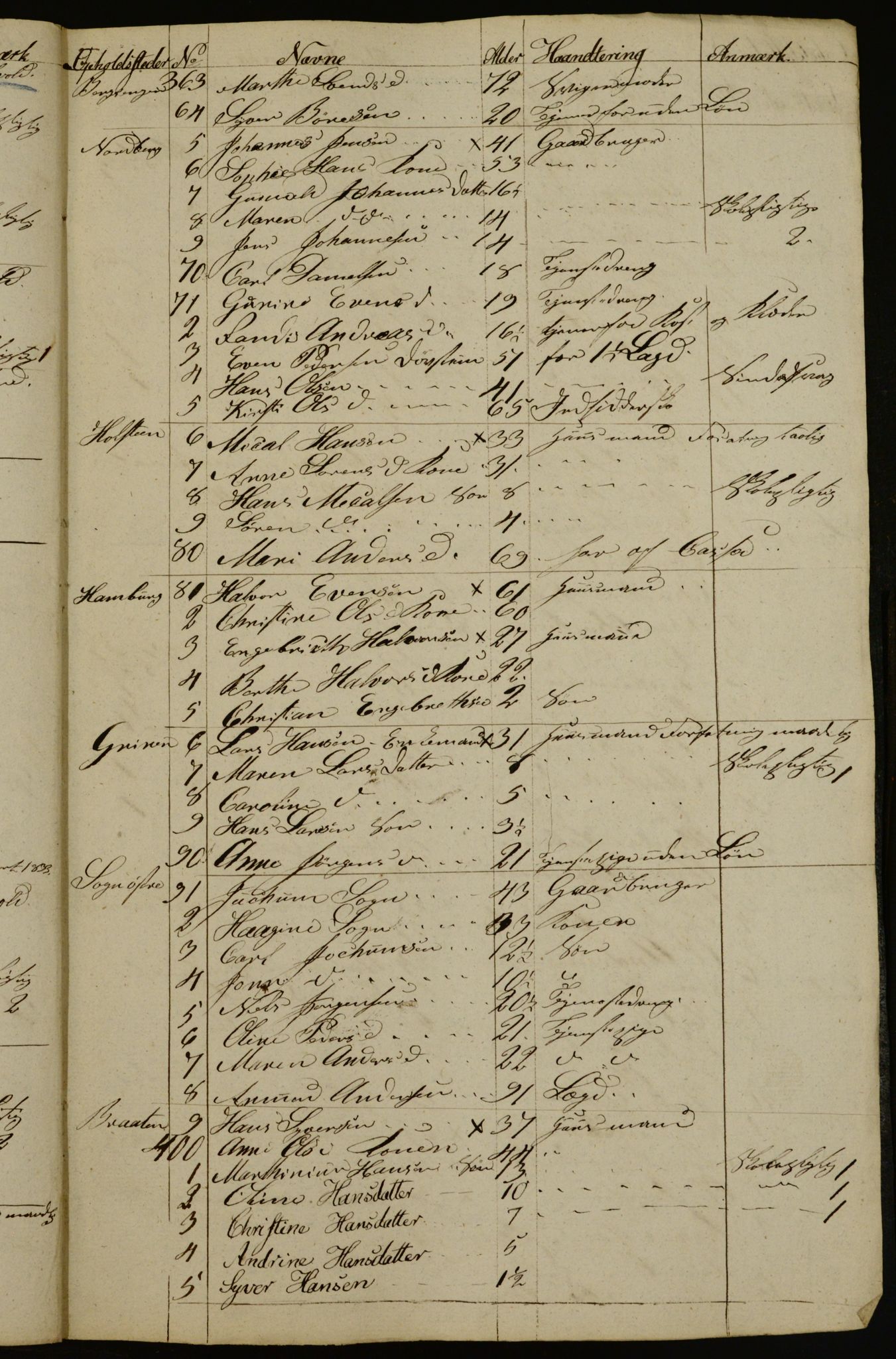 OBA, Census for Aker 1833, 1833