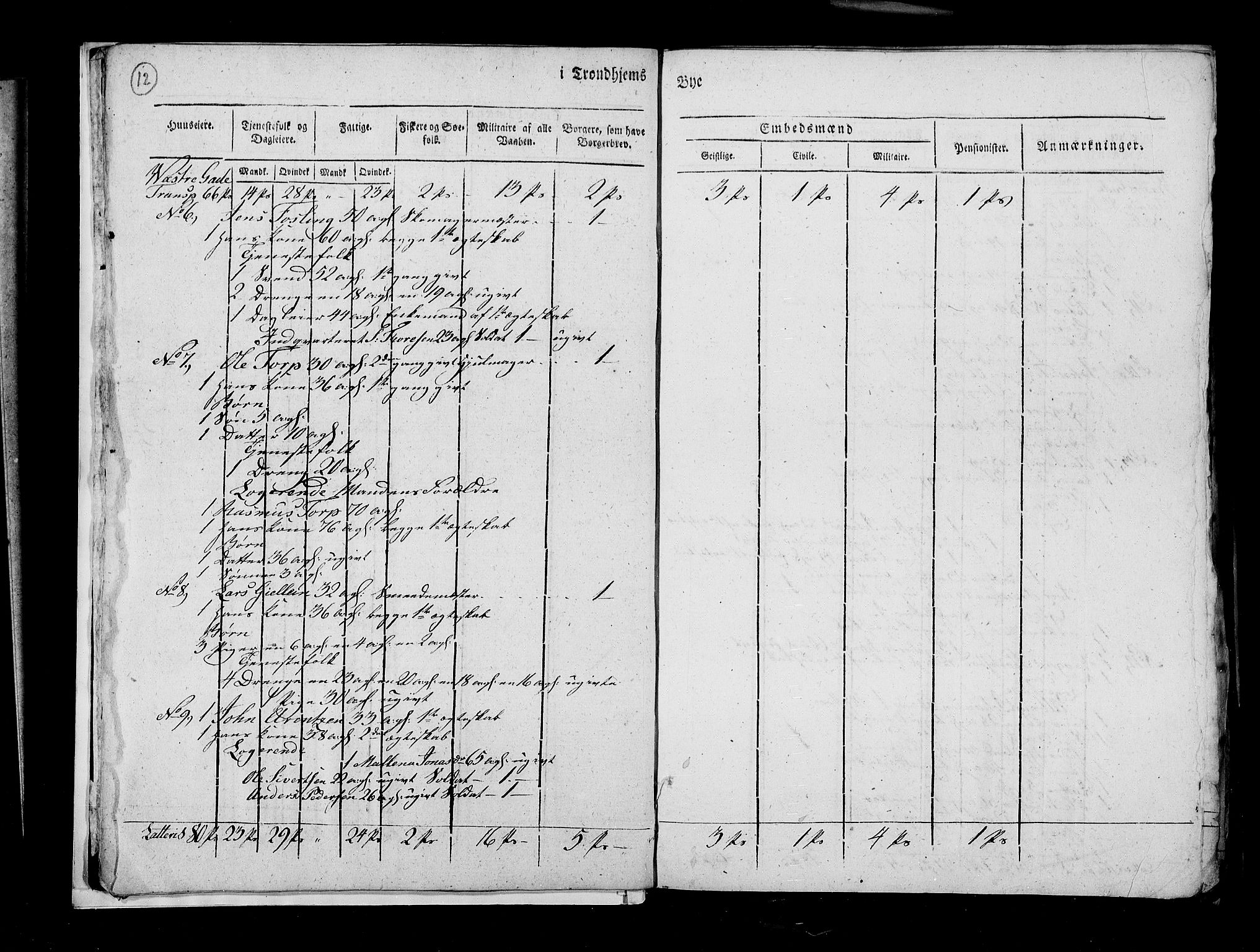 RA, Census 1815, vol. 4: Trondheim, 1815, p. 14