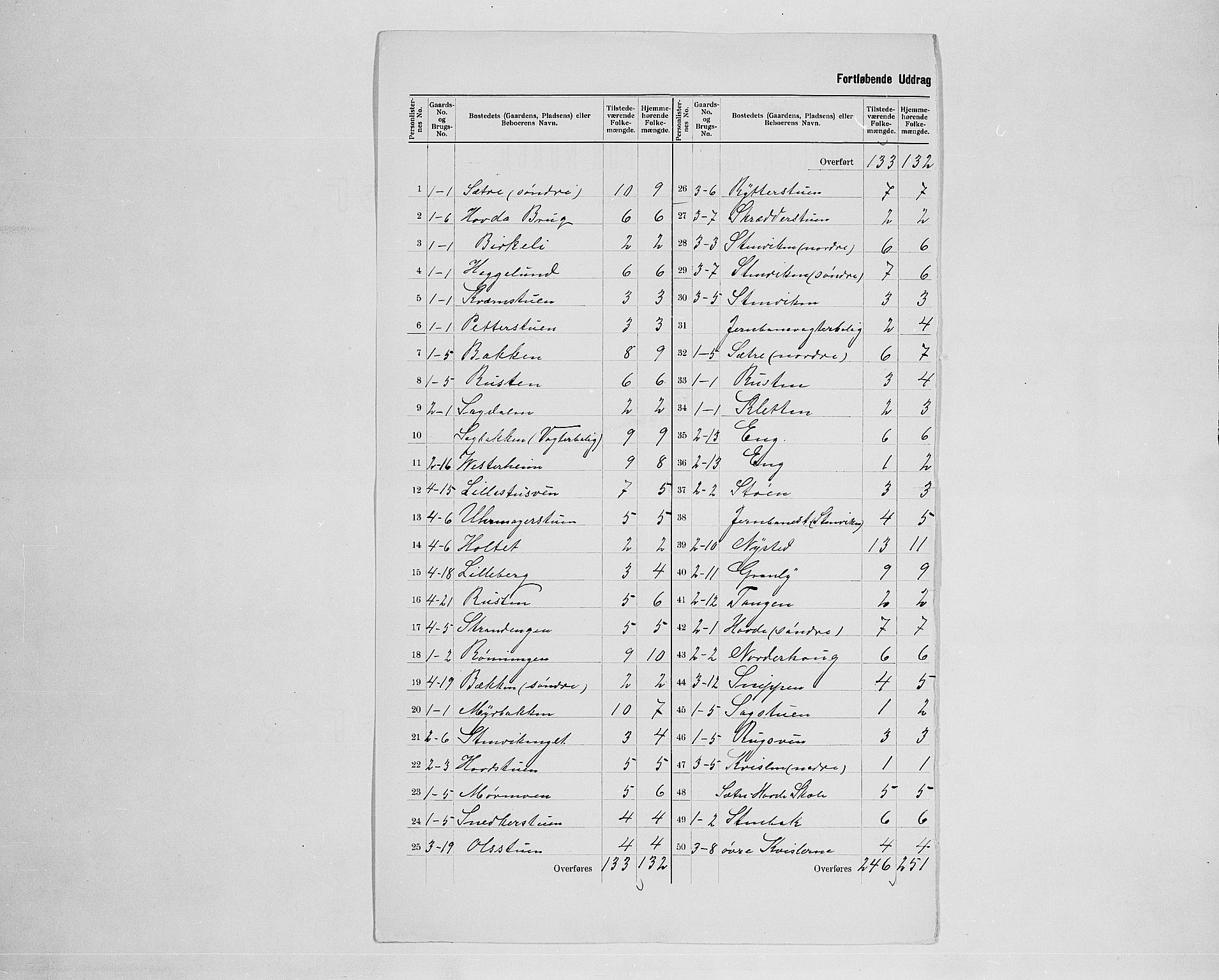 SAH, 1900 census for Stor-Elvdal, 1900, p. 16