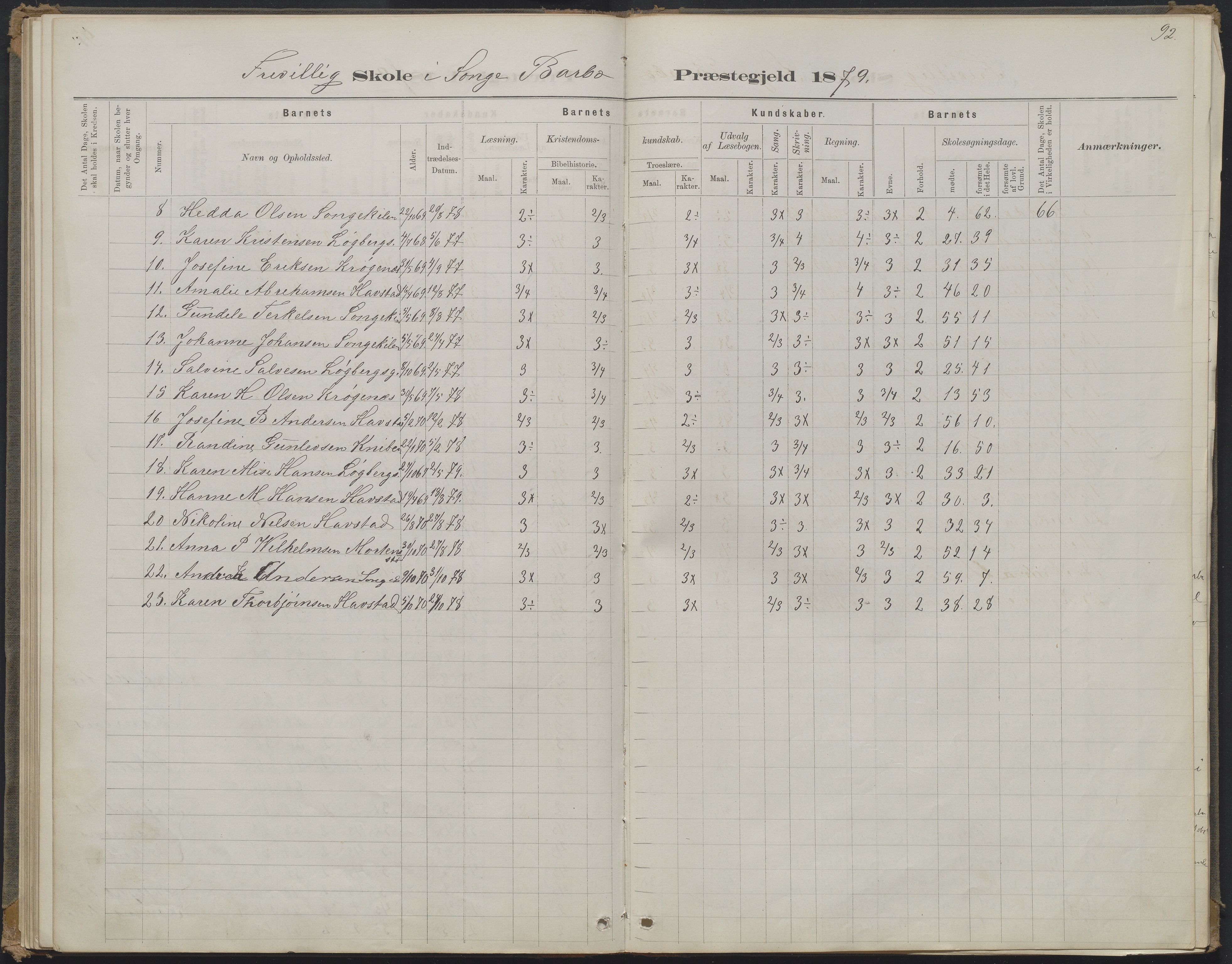 Arendal kommune, Katalog I, AAKS/KA0906-PK-I/07/L0368: Karakterprotokol lærerens skole, 1880-1893, p. 92