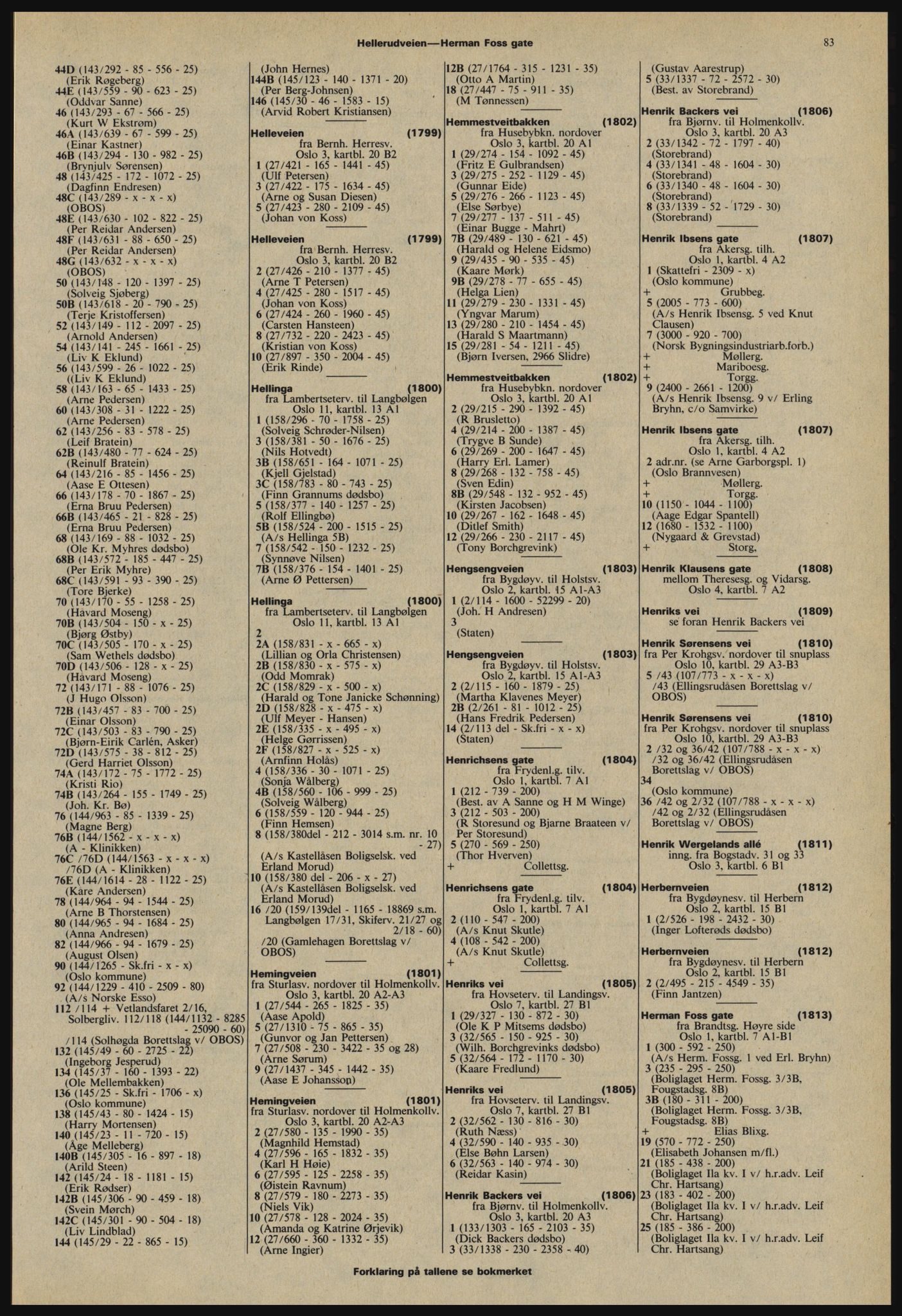 Kristiania/Oslo adressebok, PUBL/-, 1978-1979, p. 83