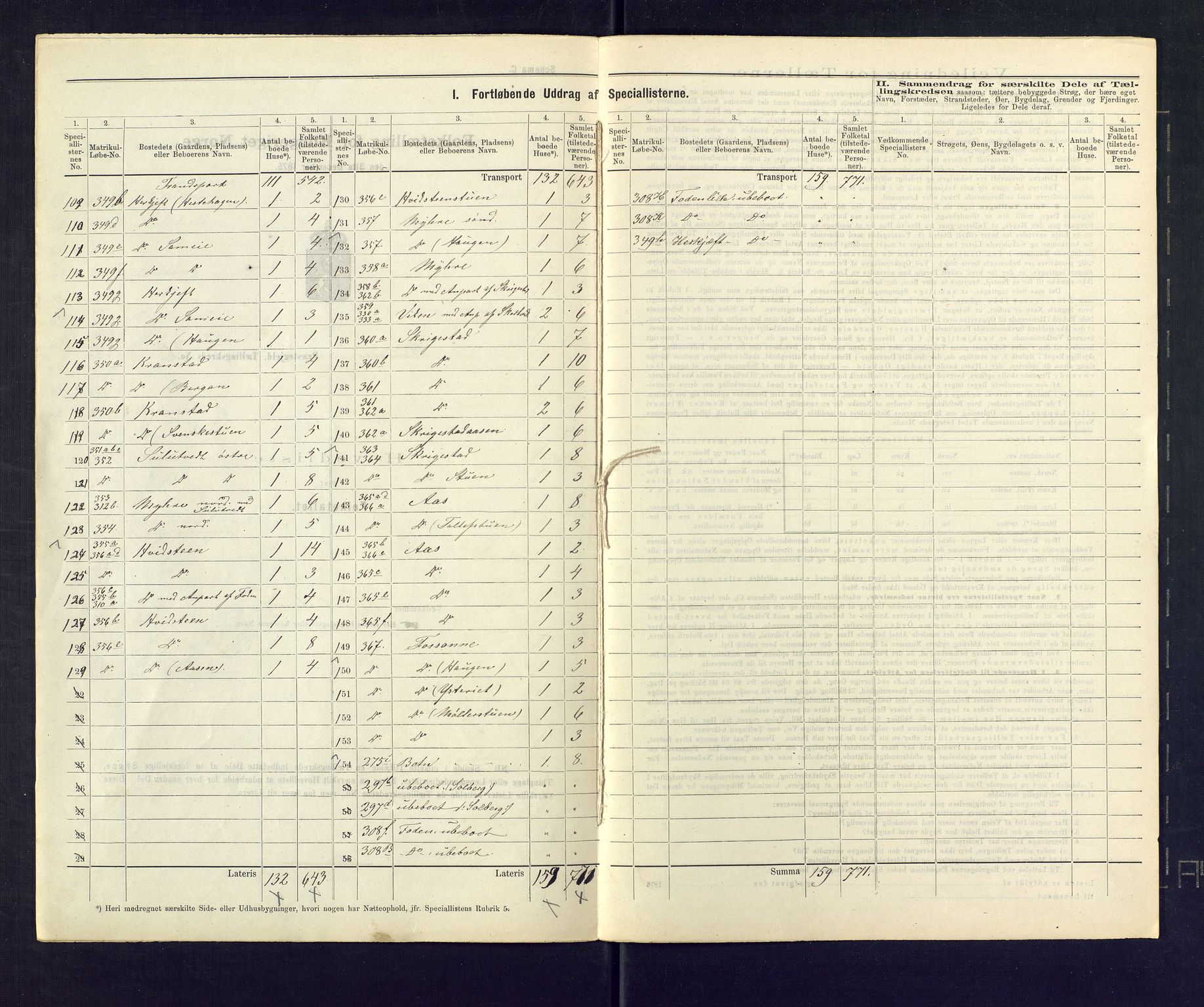 SAKO, 1875 census for 0718P Ramnes, 1875, p. 29