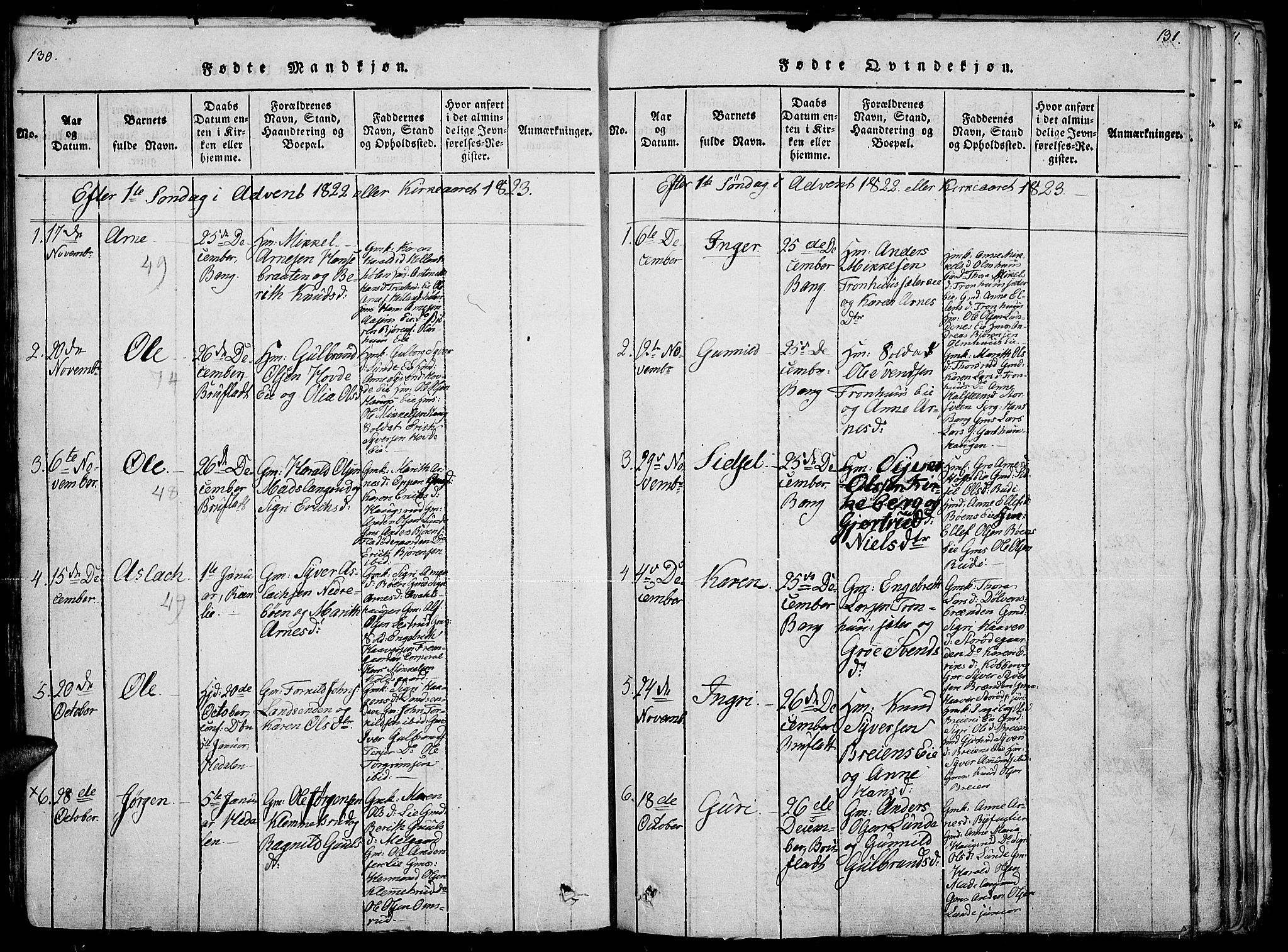 Sør-Aurdal prestekontor, SAH/PREST-128/H/Ha/Haa/L0002: Parish register (official) no. 2, 1815-1840, p. 130-131