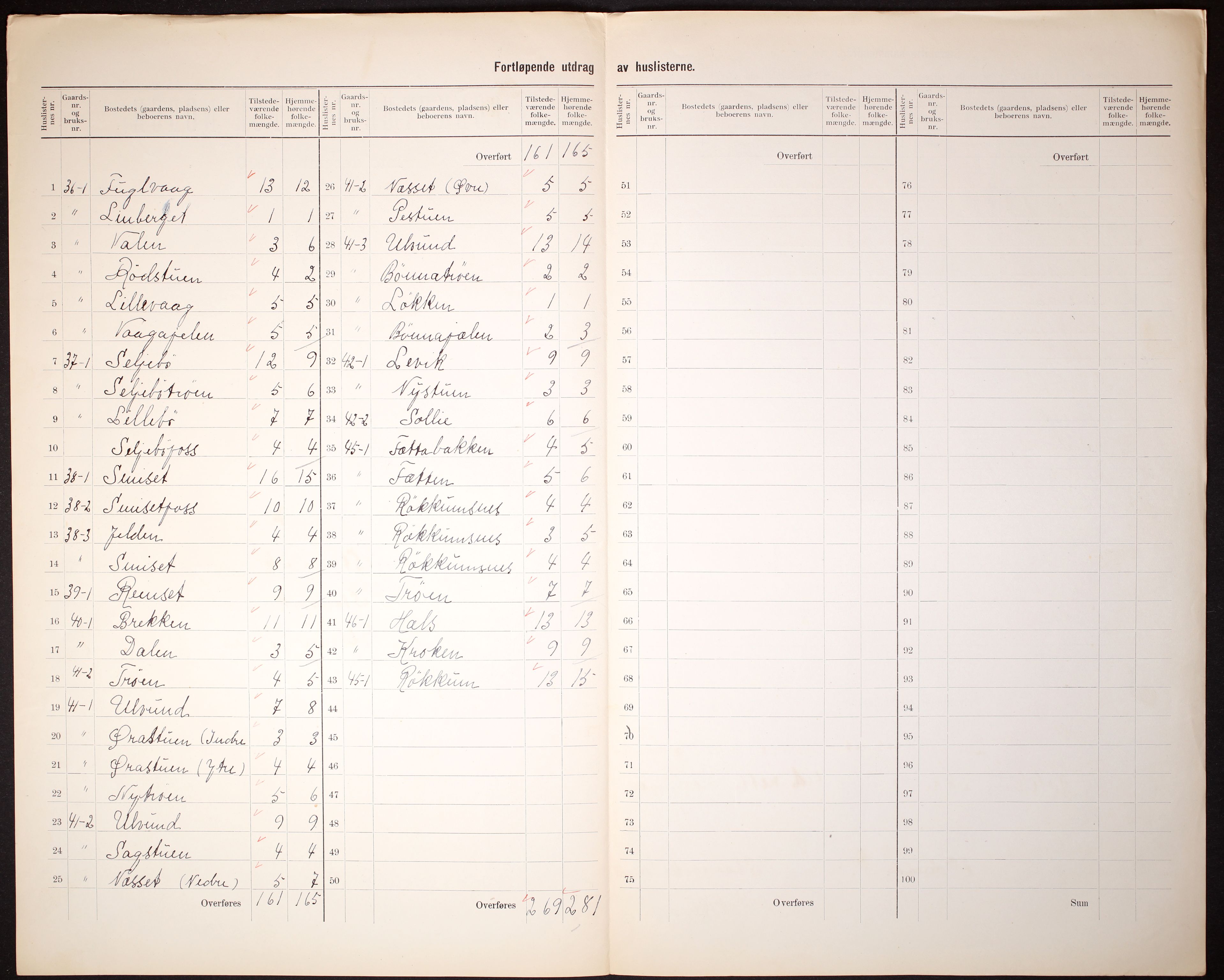 RA, 1910 census for Stangvik, 1910, p. 26