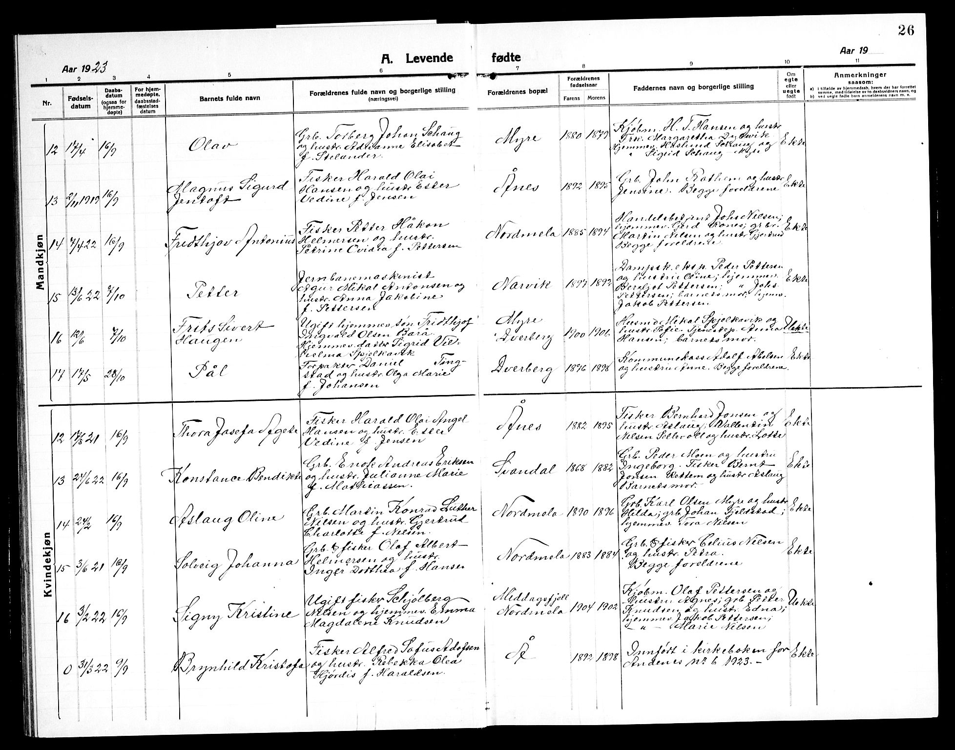 Ministerialprotokoller, klokkerbøker og fødselsregistre - Nordland, AV/SAT-A-1459/897/L1415: Parish register (copy) no. 897C05, 1916-1945, p. 26