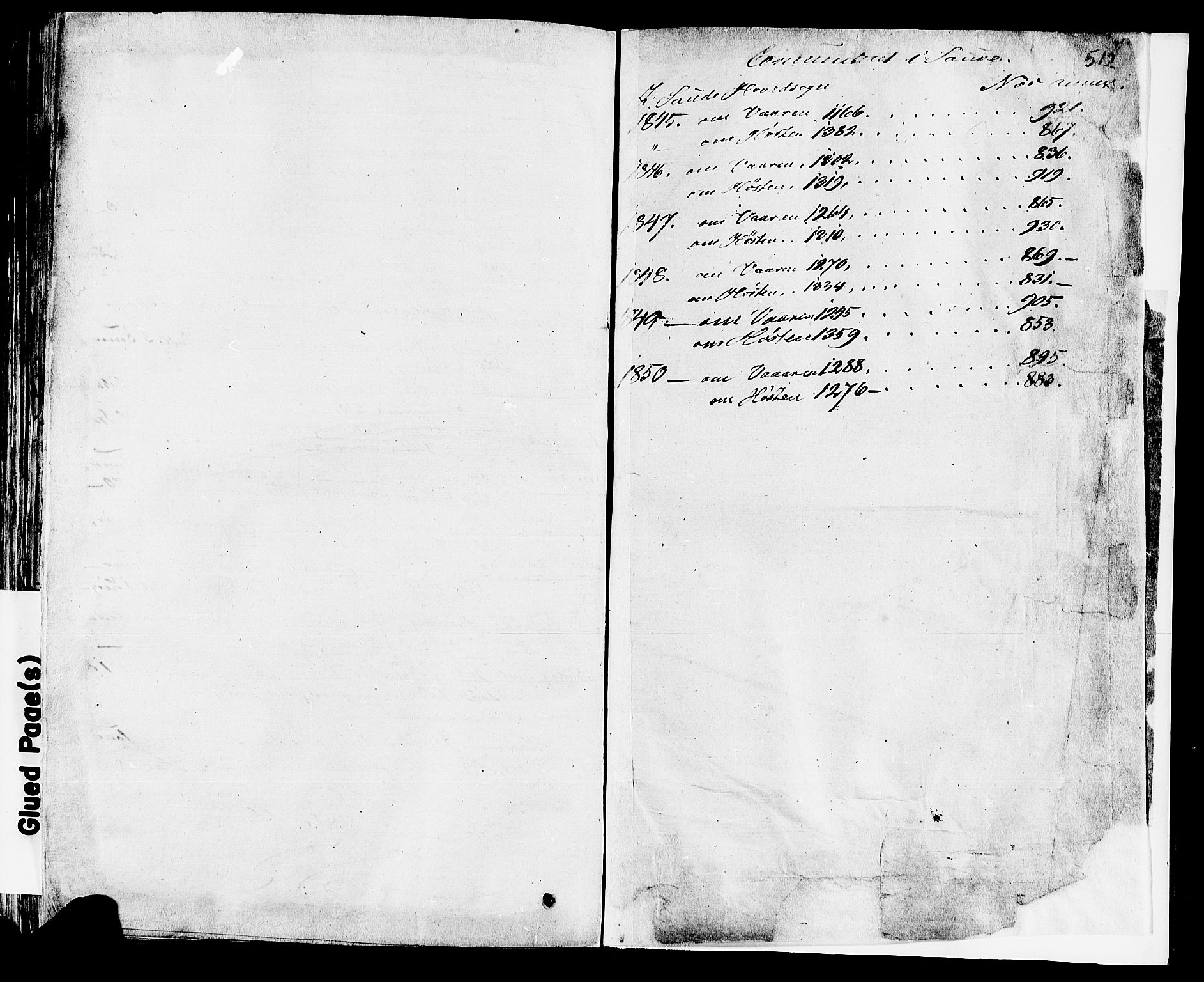 Sauherad kirkebøker, AV/SAKO-A-298/F/Fa/L0006: Parish register (official) no. I 6, 1827-1850, p. 512