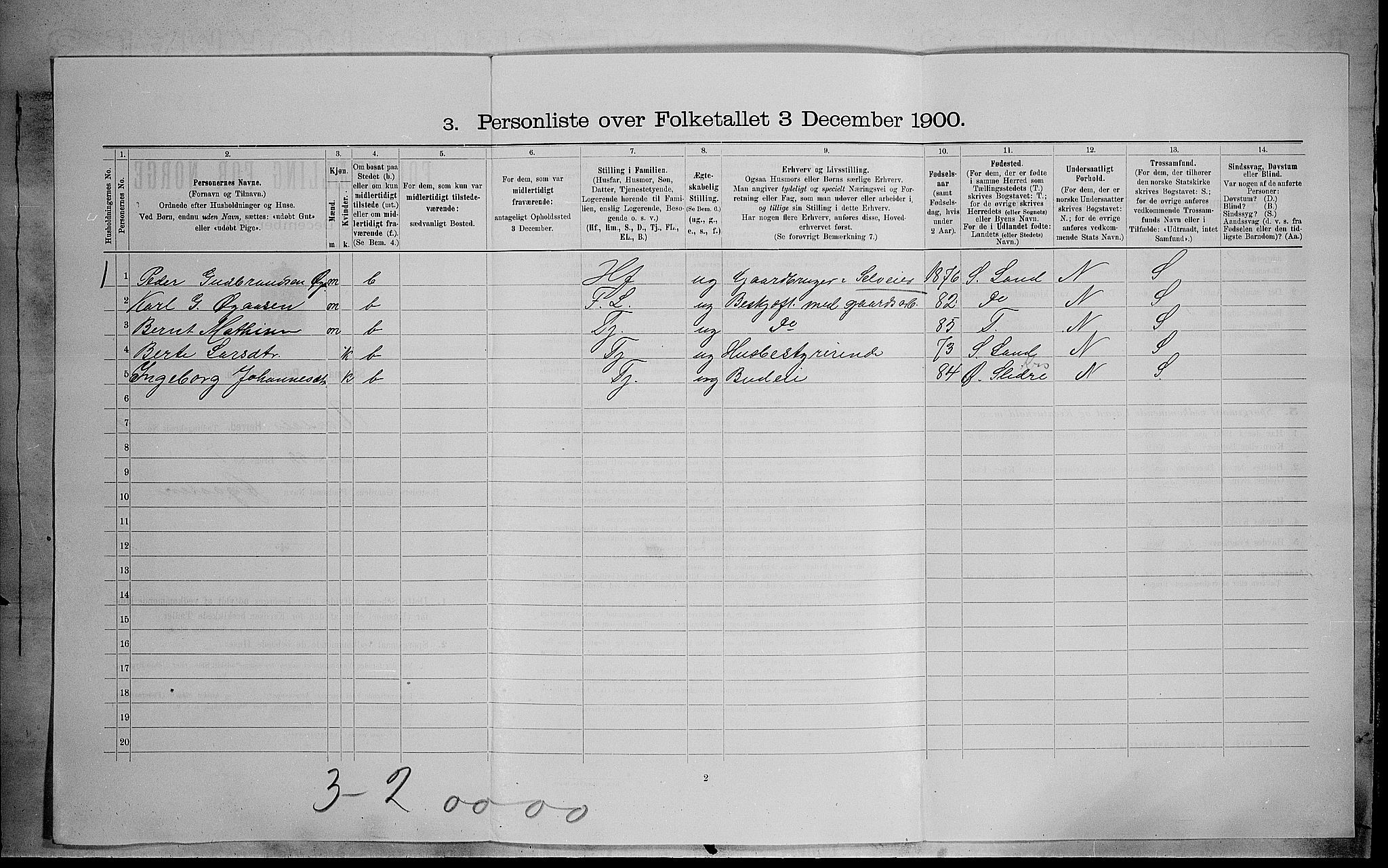 SAH, 1900 census for Vardal, 1900, p. 912