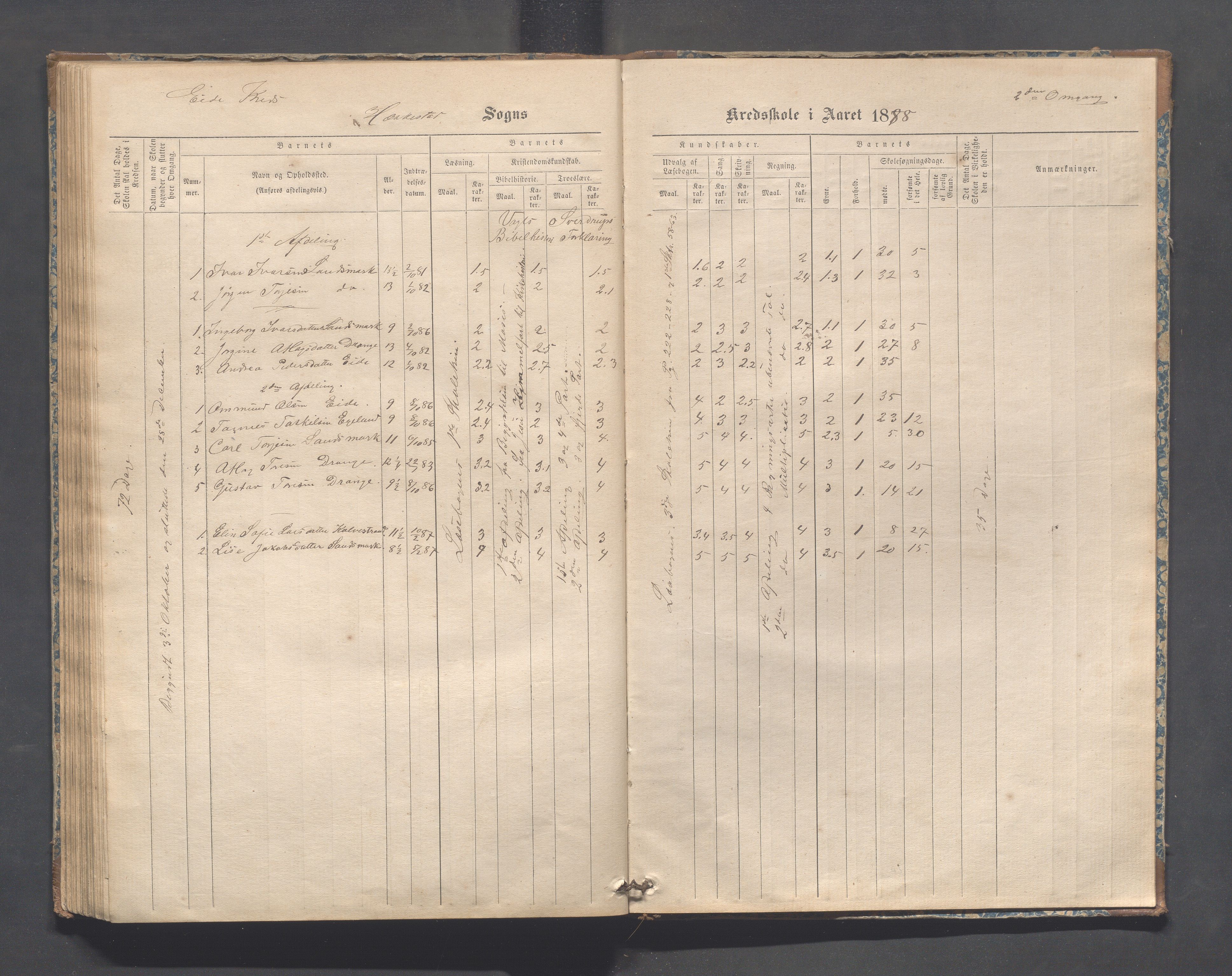 Heskestad kommune - Refsland skolekrets, IKAR/K-101746/H/L0001: Skoleprotokoll - Refsland og Eide, 1870-1892, p. 88