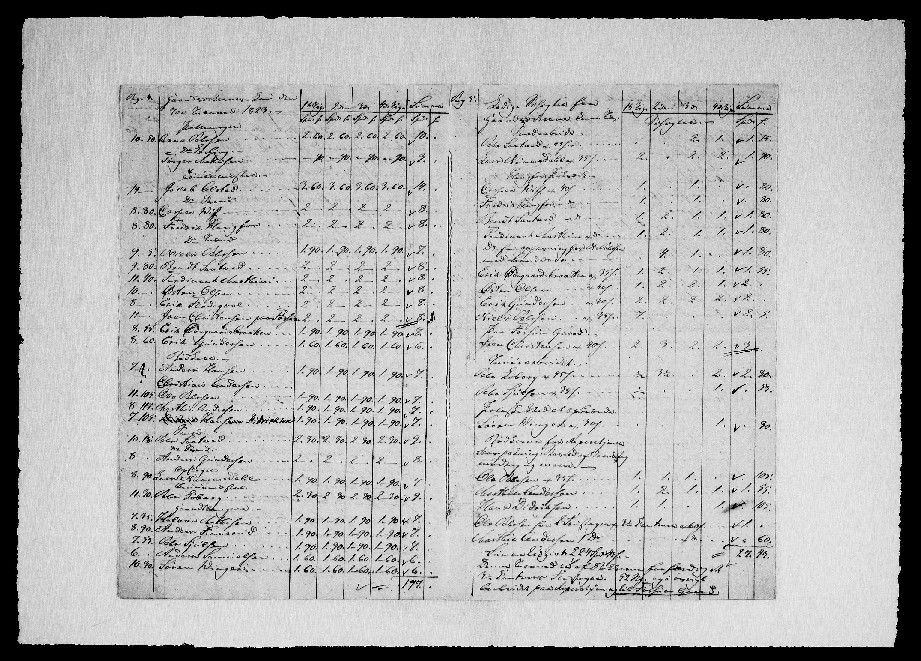 Modums Blaafarveværk, AV/RA-PA-0157/G/Gd/Gdd/L0251/0001: -- / Regning over farveverkets samtlige utgifter, 1823-1826, p. 5