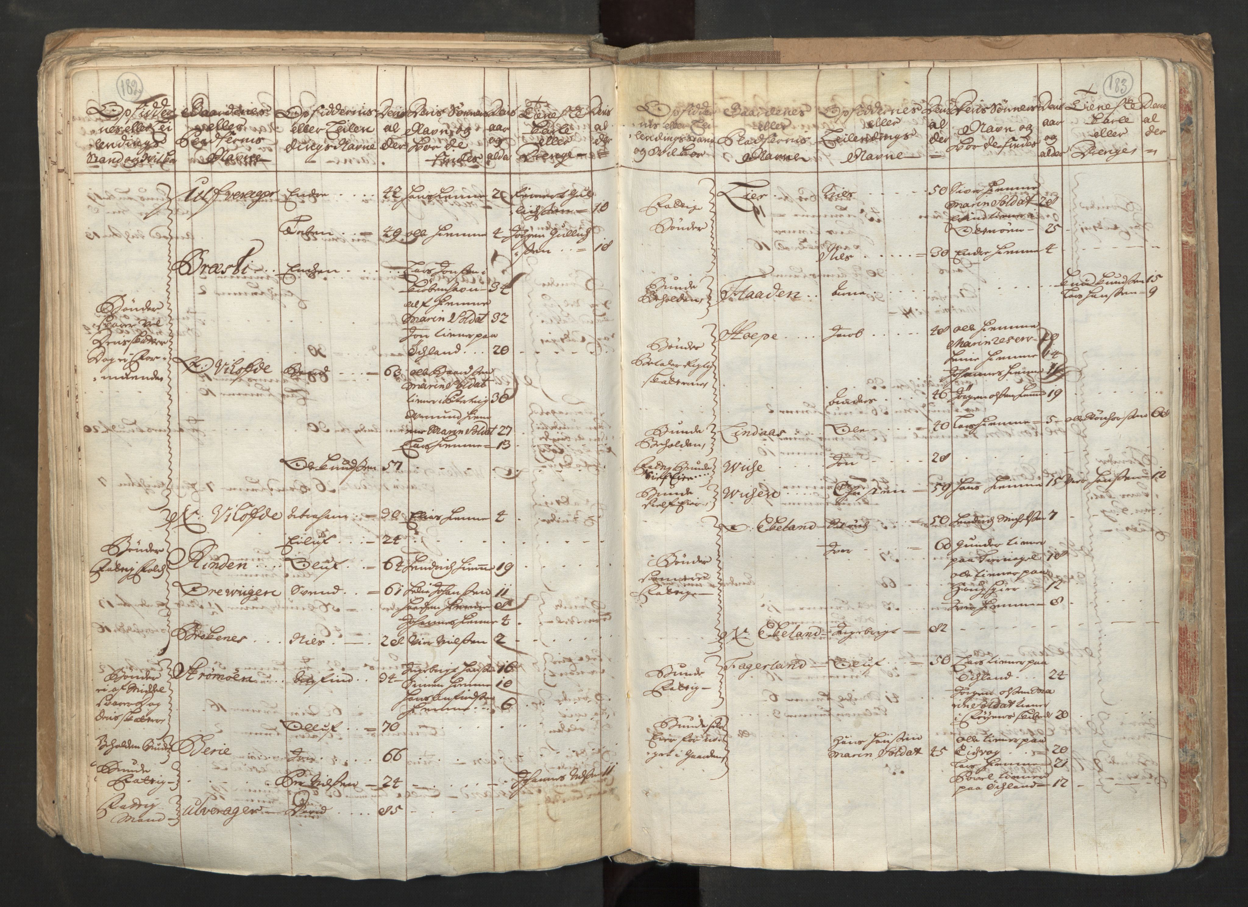 RA, Census (manntall) 1701, no. 6: Sunnhordland fogderi and Hardanger fogderi, 1701, p. 182-183