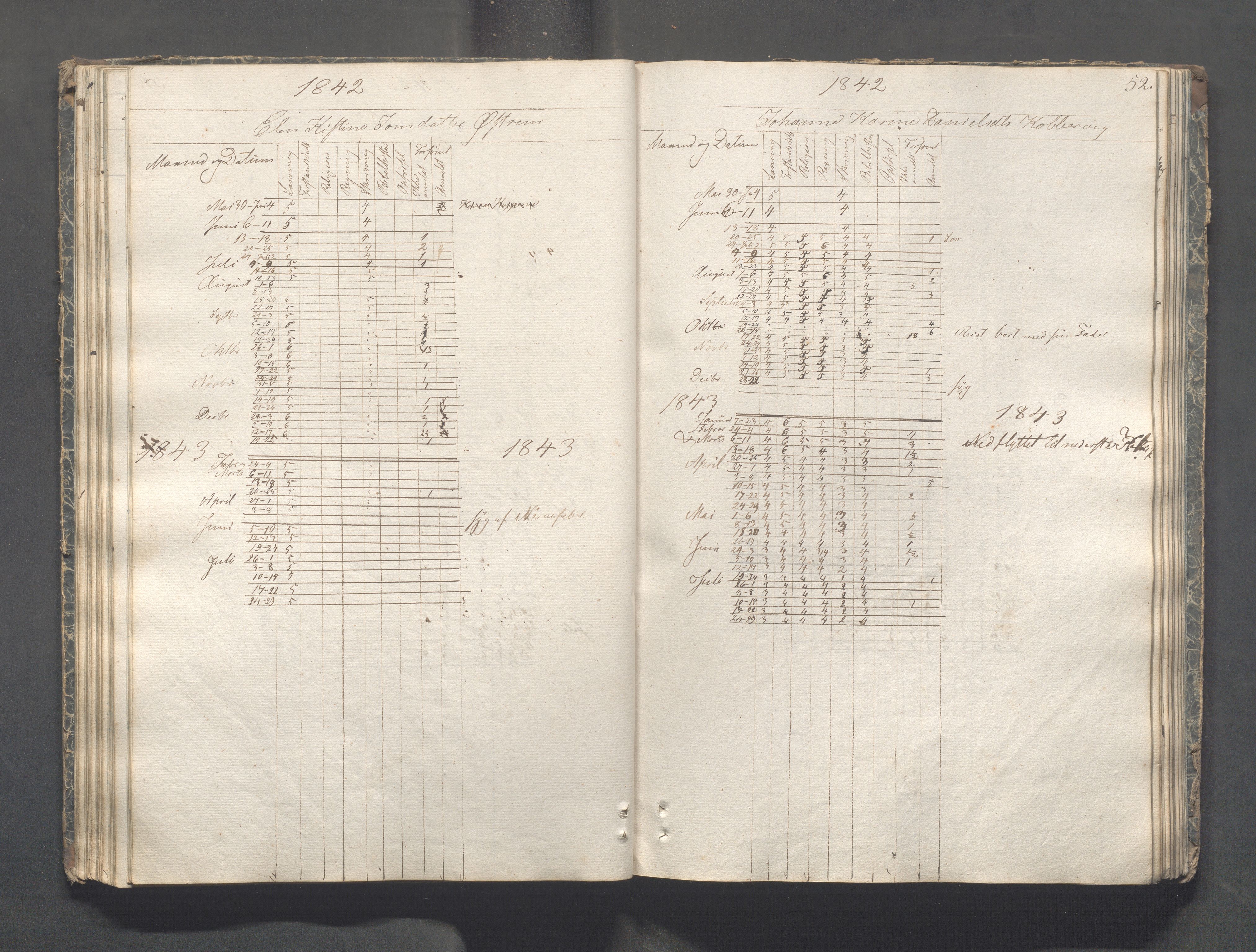 Kopervik Kommune - Kopervik skole, IKAR/K-102472/H/L0005: Skoleprotokoll, 1841-1855, p. 52