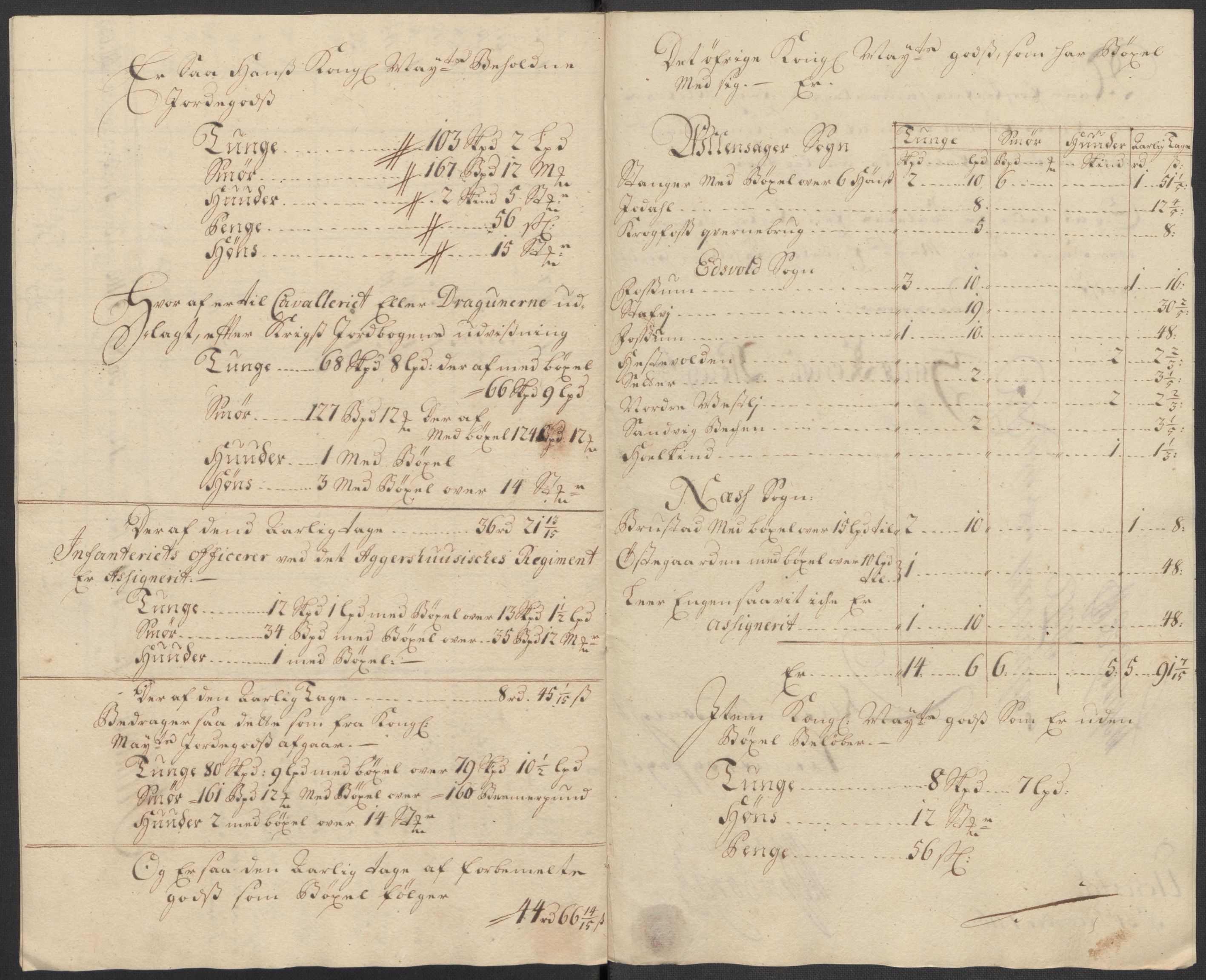 Rentekammeret inntil 1814, Reviderte regnskaper, Fogderegnskap, AV/RA-EA-4092/R12/L0725: Fogderegnskap Øvre Romerike, 1716, p. 215