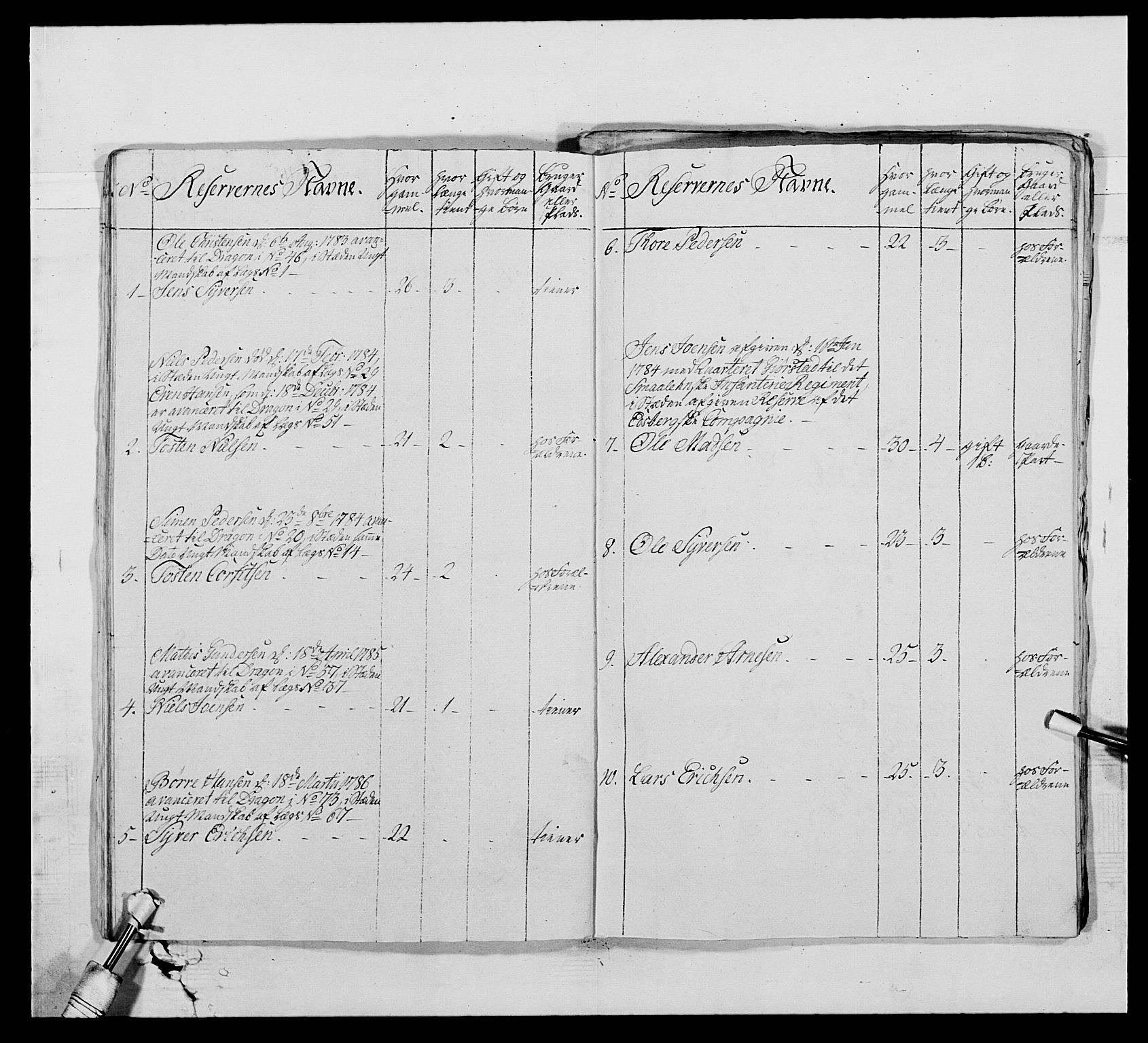 Generalitets- og kommissariatskollegiet, Det kongelige norske kommissariatskollegium, AV/RA-EA-5420/E/Eh/L0010: Smålenske dragonregiment, 1786-1795, p. 120