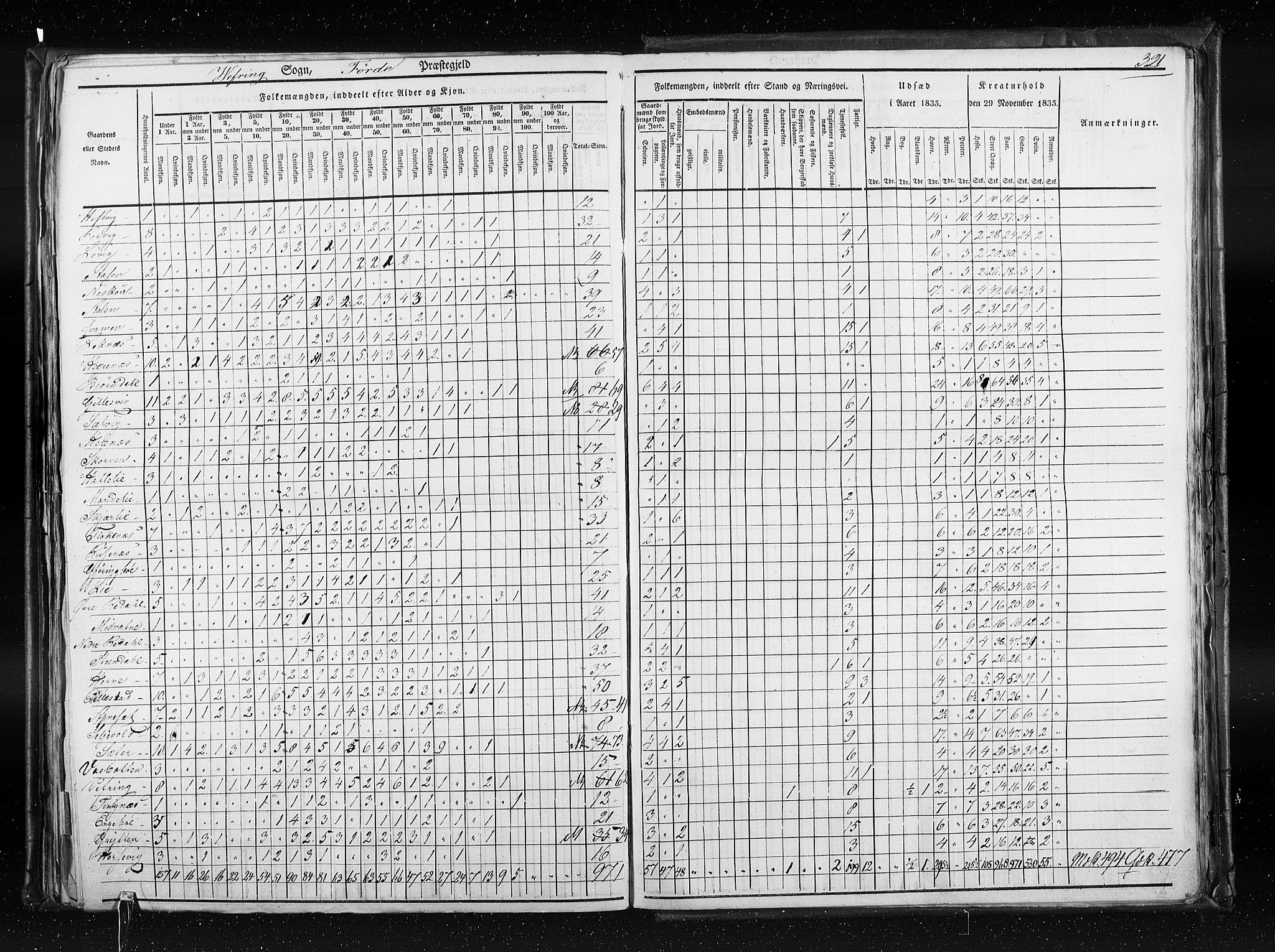 RA, Census 1835, vol. 7: Søndre Bergenhus amt og Nordre Bergenhus amt, 1835, p. 321