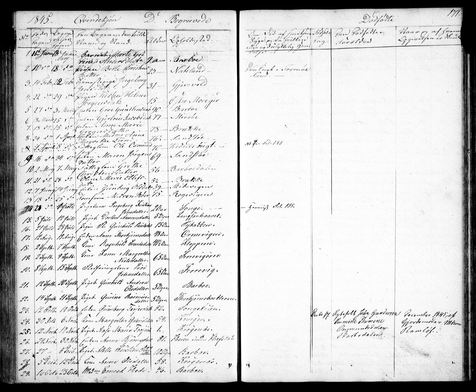 Tromøy sokneprestkontor, AV/SAK-1111-0041/F/Fb/L0001: Parish register (copy) no. B 1, 1843-1850, p. 171