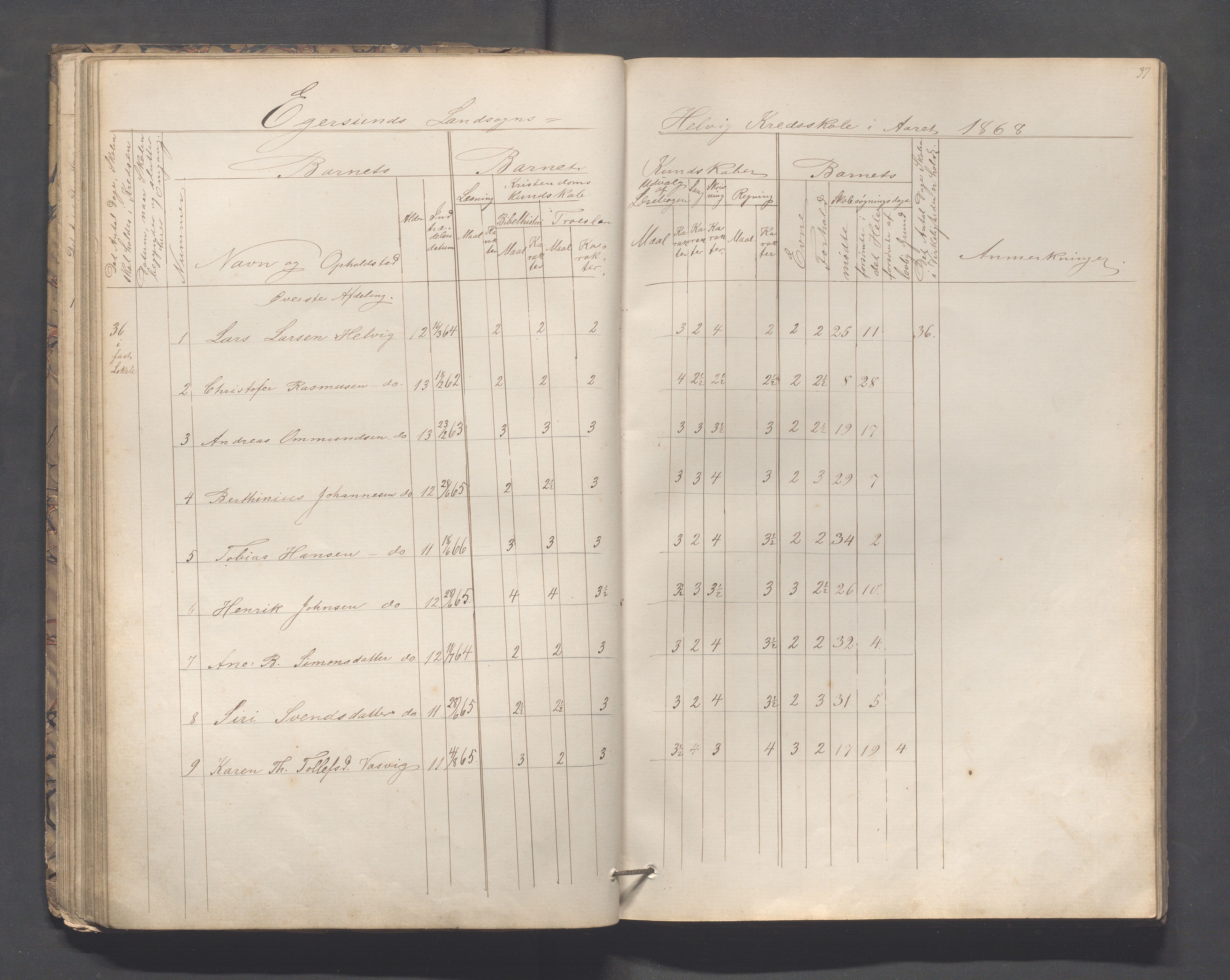 Eigersund kommune (Herredet) - Skolekommisjonen/skolestyret, IKAR/K-100453/Jb/L0005: Skoleprotokoll - Hegrestad, Netland, Helvik, Gjermestad , 1862-1878, p. 37