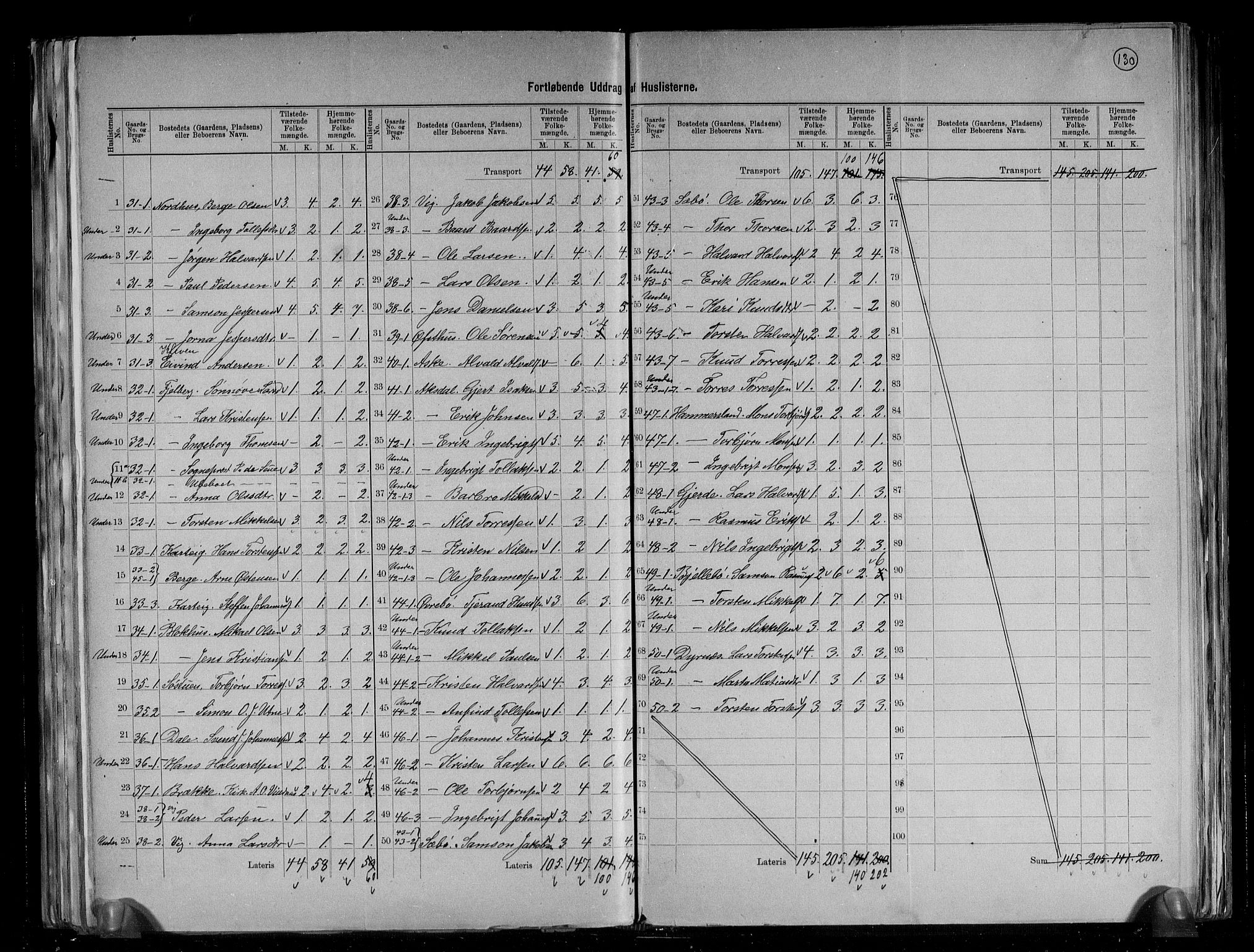 RA, 1891 census for 1213 Fjelberg, 1891, p. 6