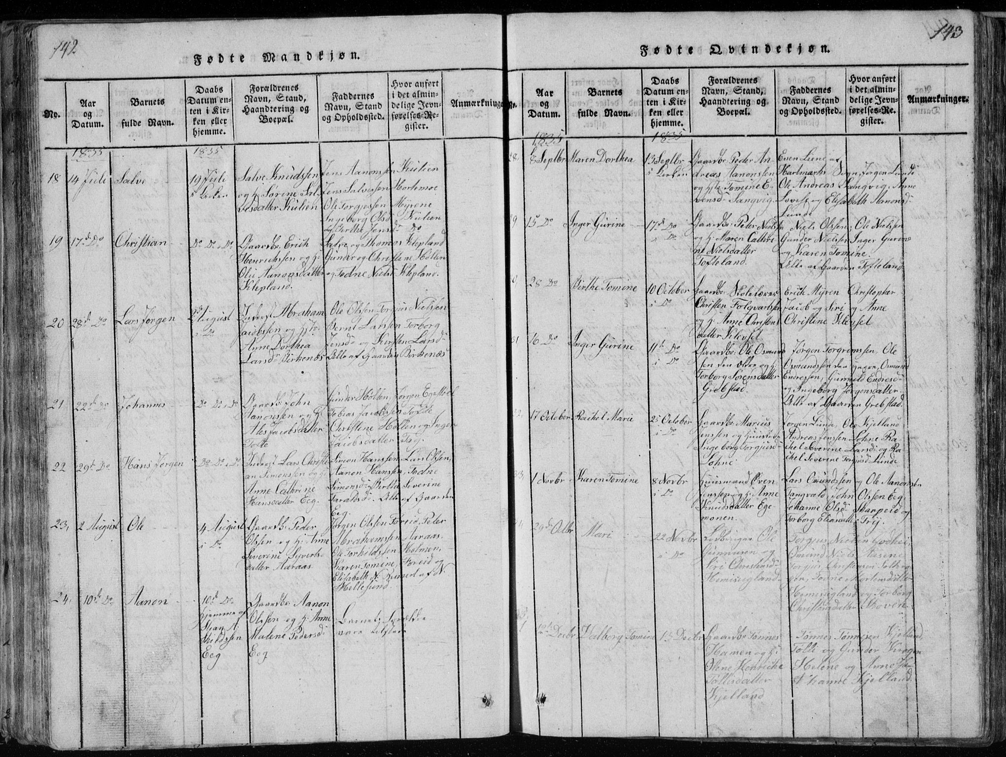 Søgne sokneprestkontor, SAK/1111-0037/F/Fb/Fbb/L0002: Parish register (copy) no. B 2, 1821-1838, p. 142-143