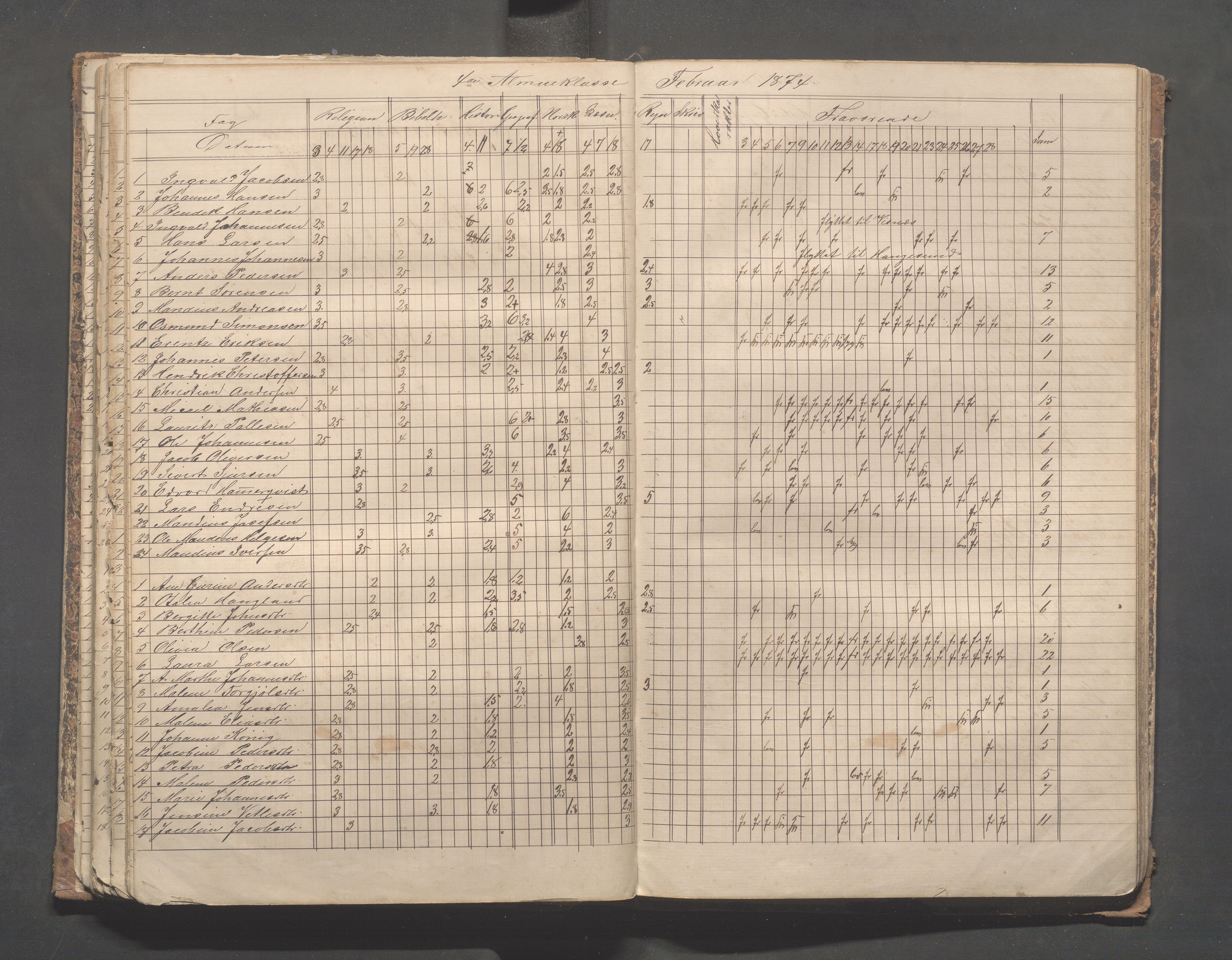 Skudeneshavn kommune - Skudeneshavn skole, IKAR/A-373/F/L0004: Karakterprotokoll, 1872-1878, p. 101