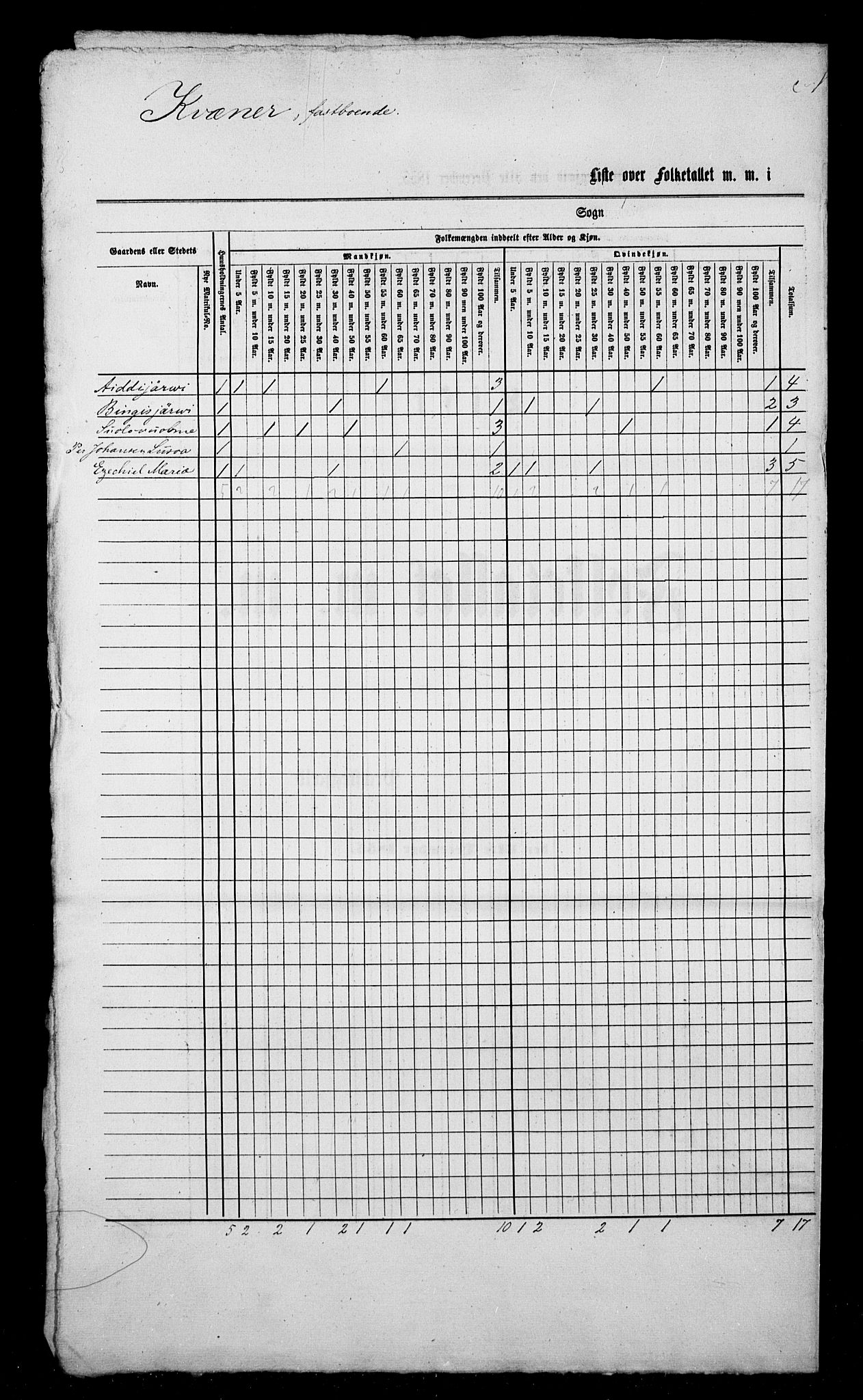 , Census 1855 for Kautokeino, 1855, p. 5