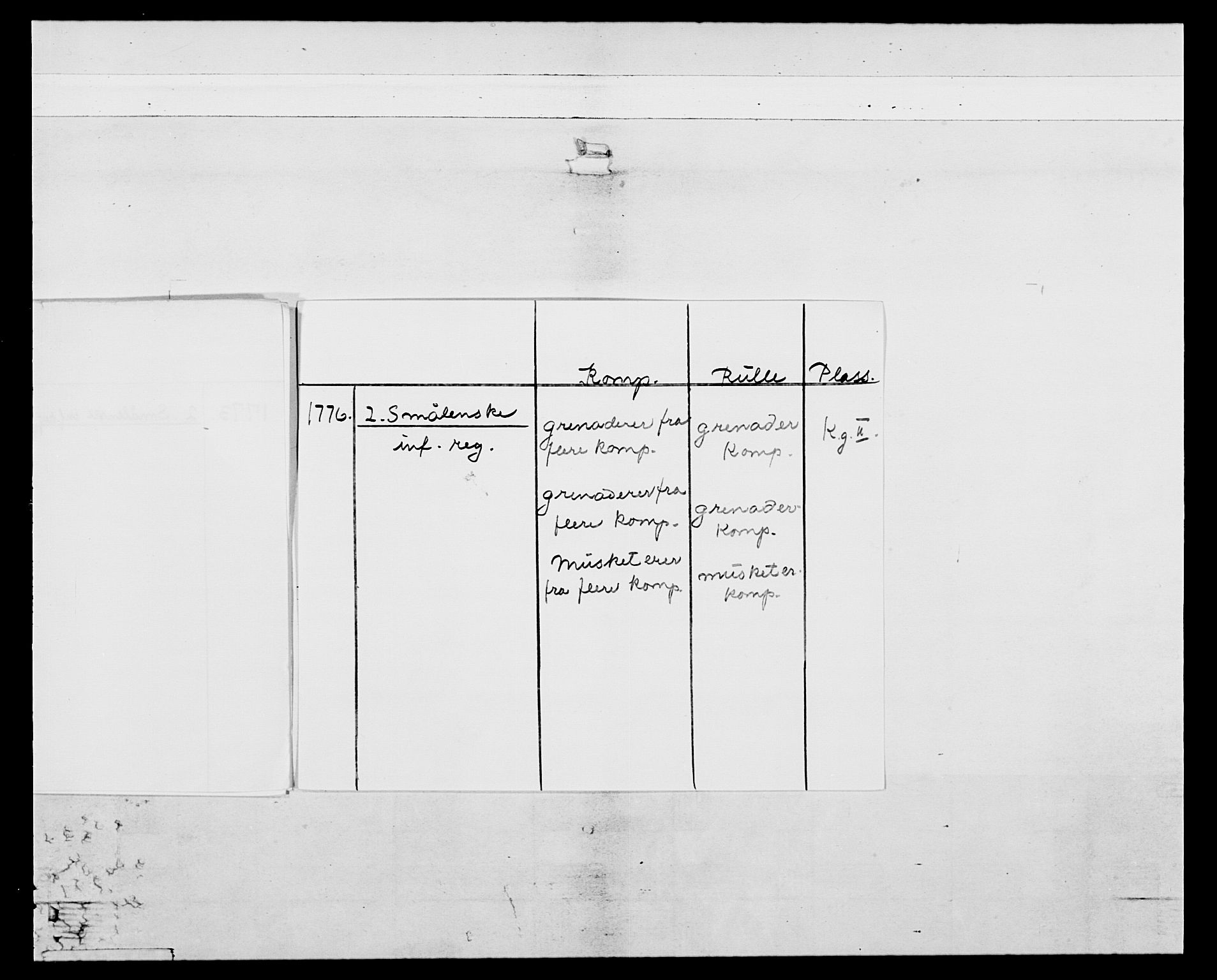 Generalitets- og kommissariatskollegiet, Det kongelige norske kommissariatskollegium, AV/RA-EA-5420/E/Eh/L0054: 2. Smålenske nasjonale infanteriregiment, 1769-1776, p. 7