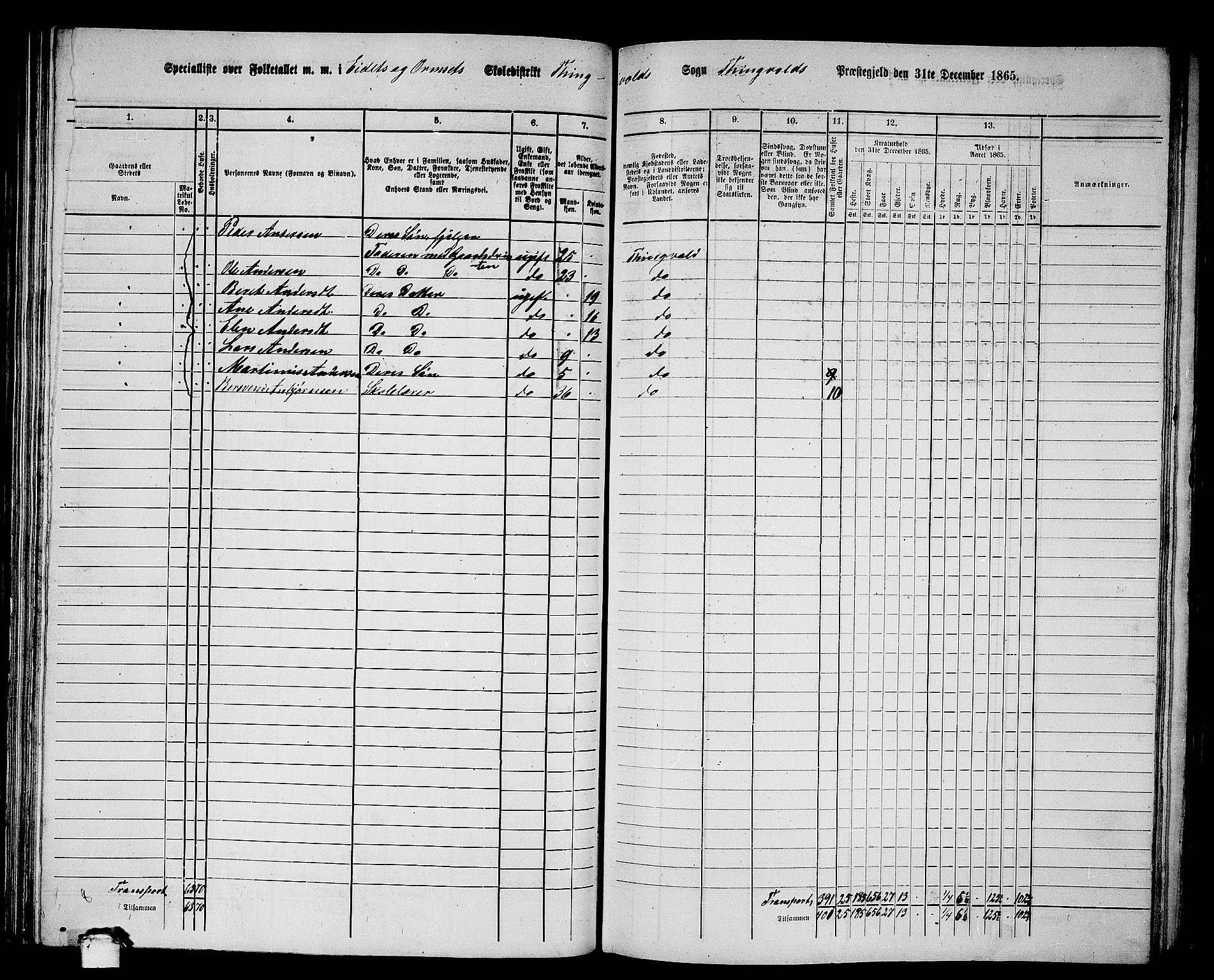 RA, 1865 census for Tingvoll, 1865, p. 95