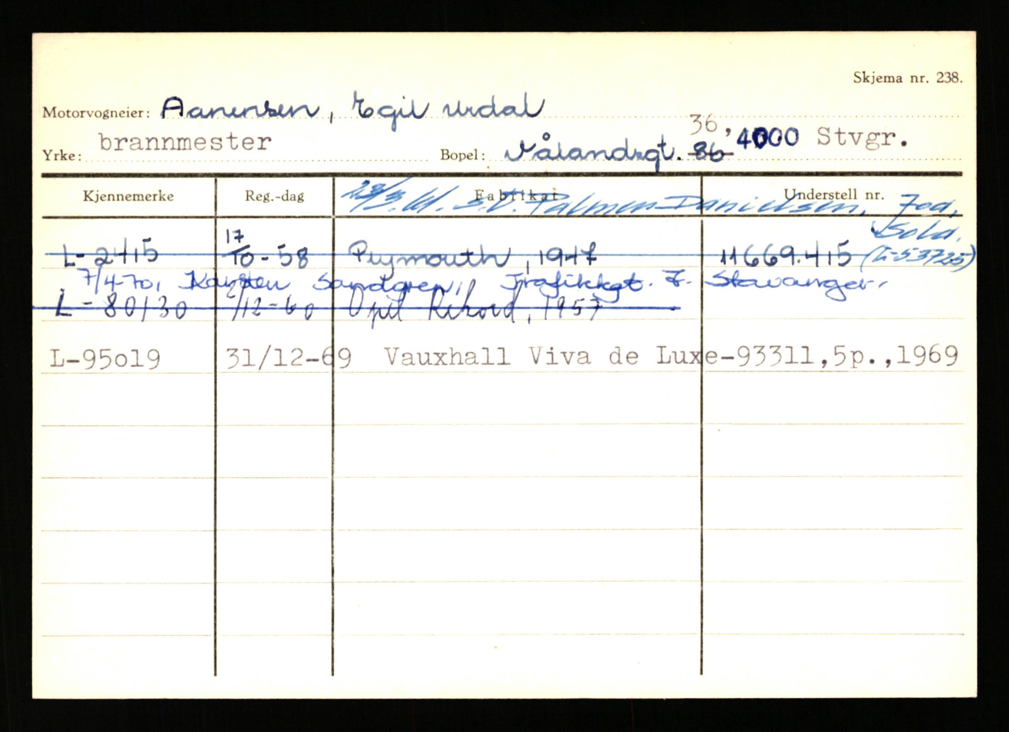 Stavanger trafikkstasjon, SAST/A-101942/0/H/L0045: Åmodt - Åvendal, 1930-1971, p. 105