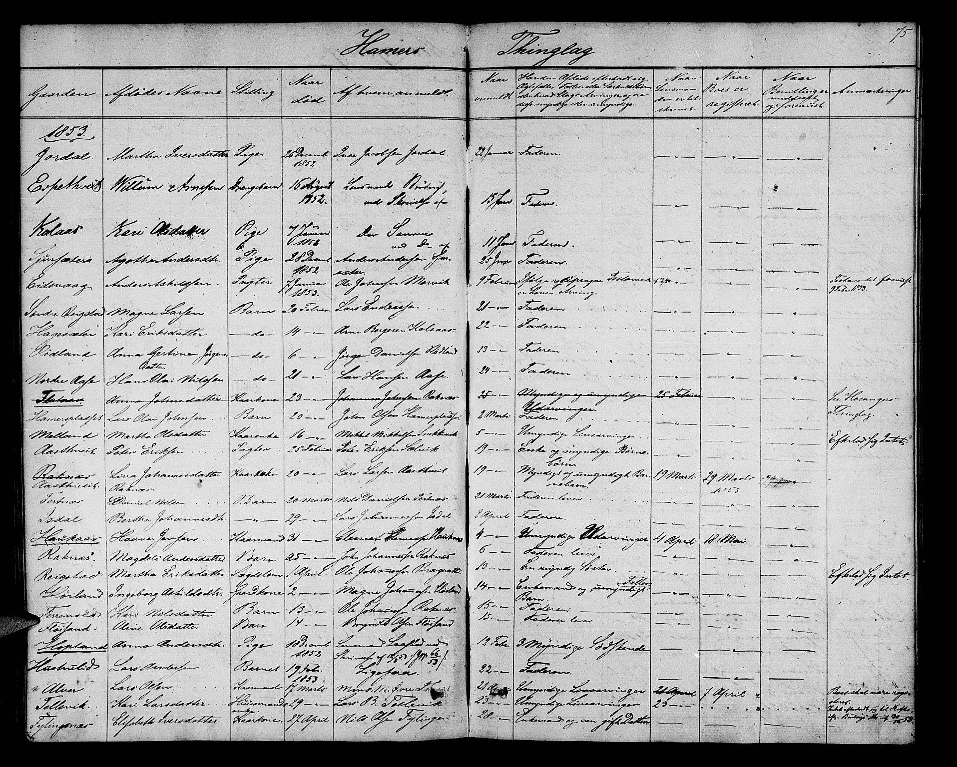 Nordhordland sorenskrivar, AV/SAB-A-2901/1/H/Hk/Hka/L0004: Dødsfallsprotokollar, 1853-1862, p. 75