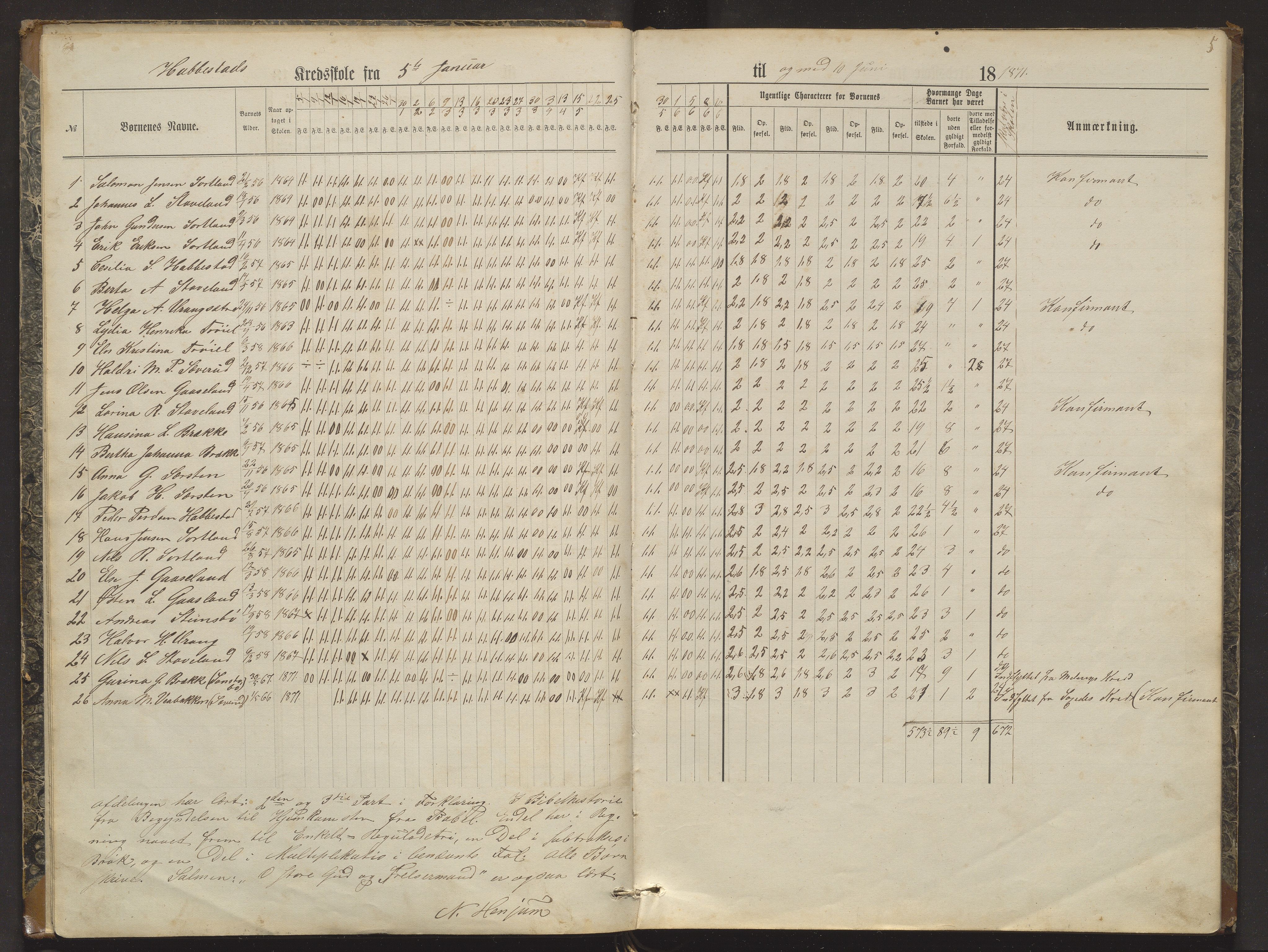 Bremnes kommune. Barneskulane, IKAH/1220-231/F/Fa/L0002: Skuleprotokoll for Habbestad og Erevik skule, 1870-1881