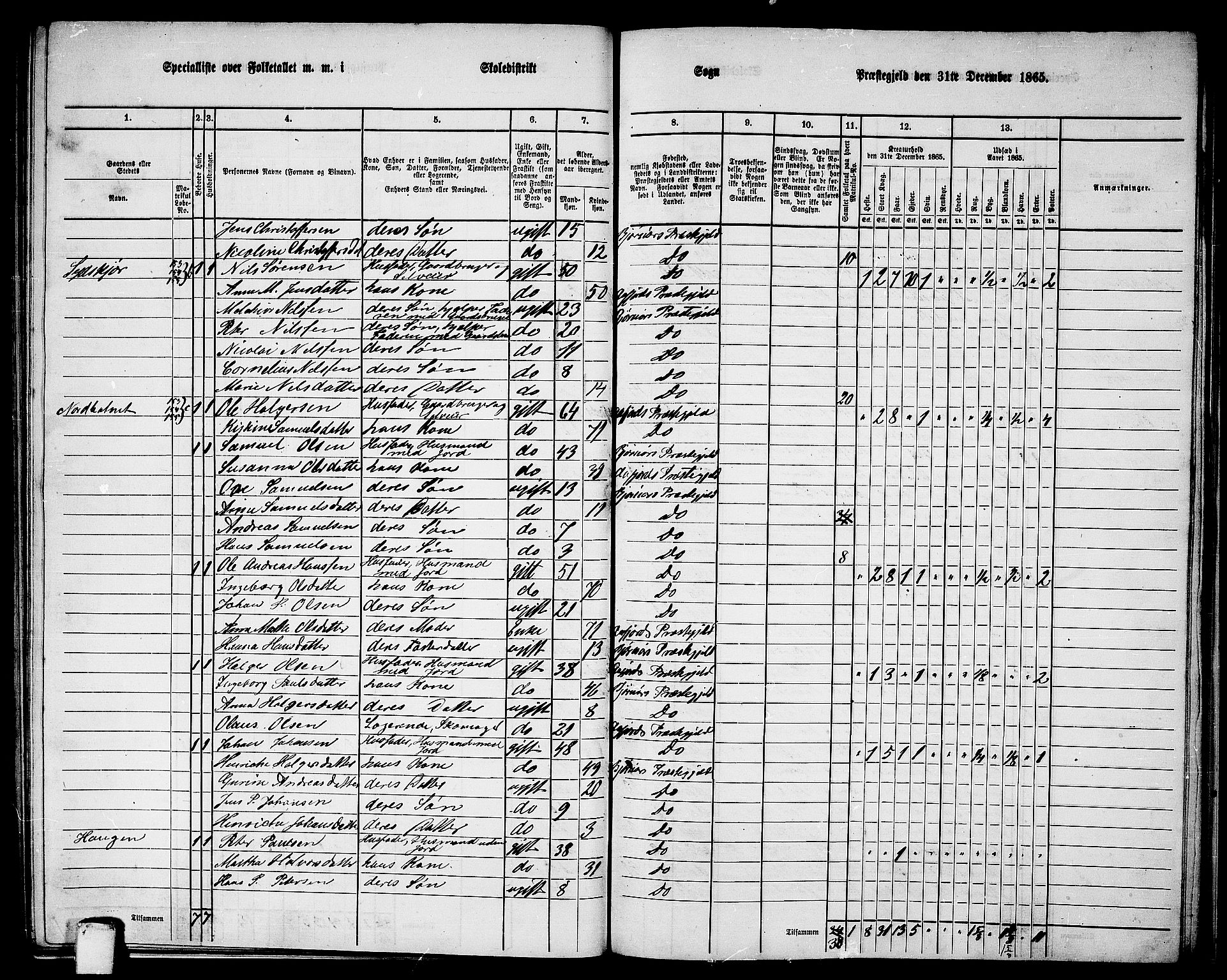 RA, 1865 census for Bjørnør, 1865, p. 118