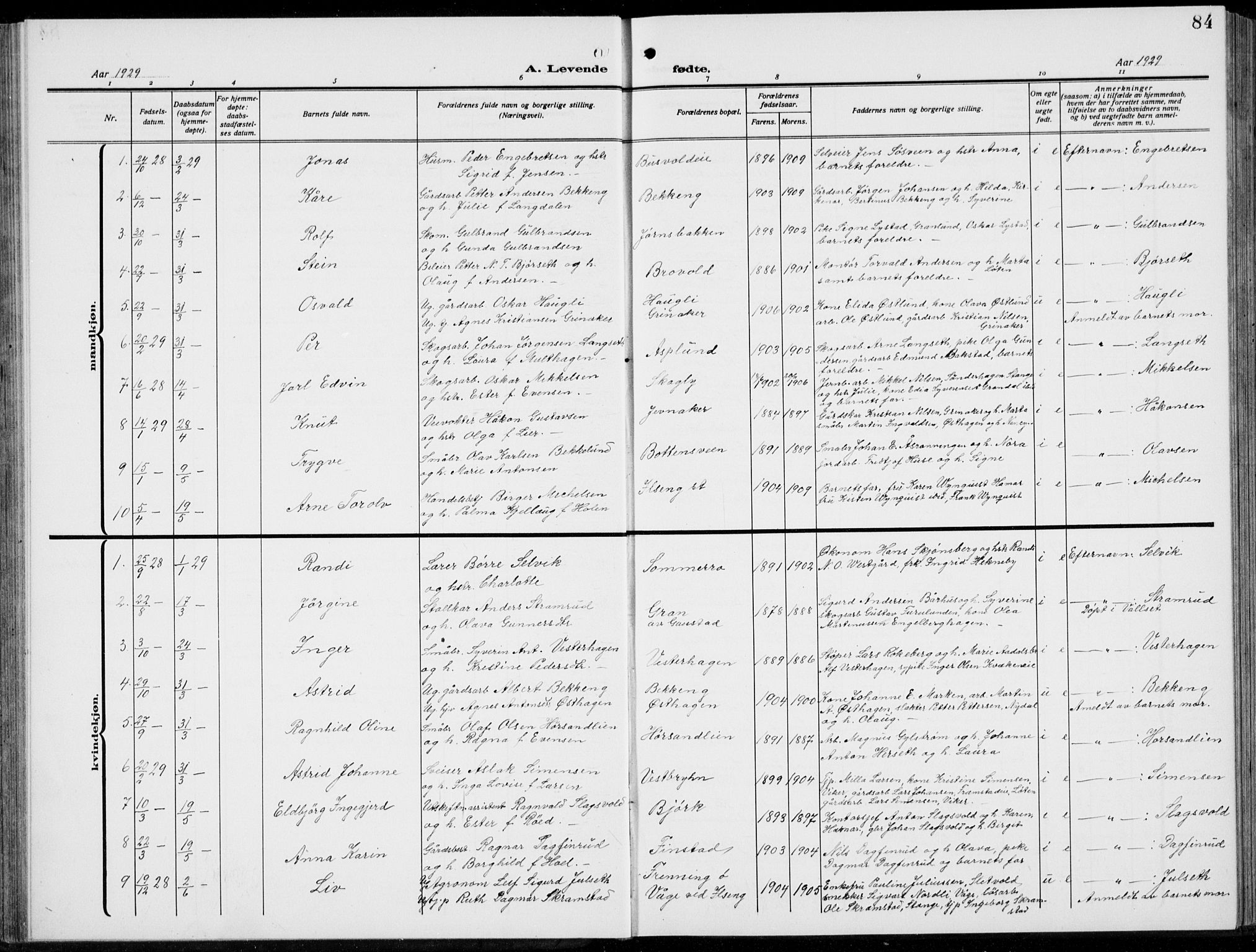 Romedal prestekontor, SAH/PREST-004/L/L0014: Parish register (copy) no. 14, 1915-1939, p. 84