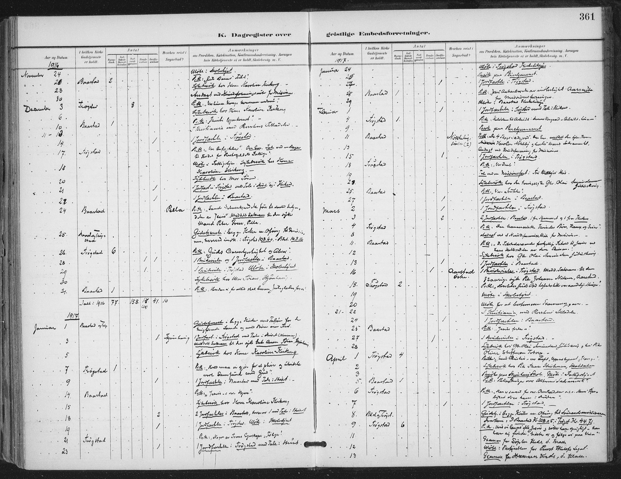 Trøgstad prestekontor Kirkebøker, AV/SAO-A-10925/F/Fa/L0011: Parish register (official) no. I 11, 1899-1919, p. 361