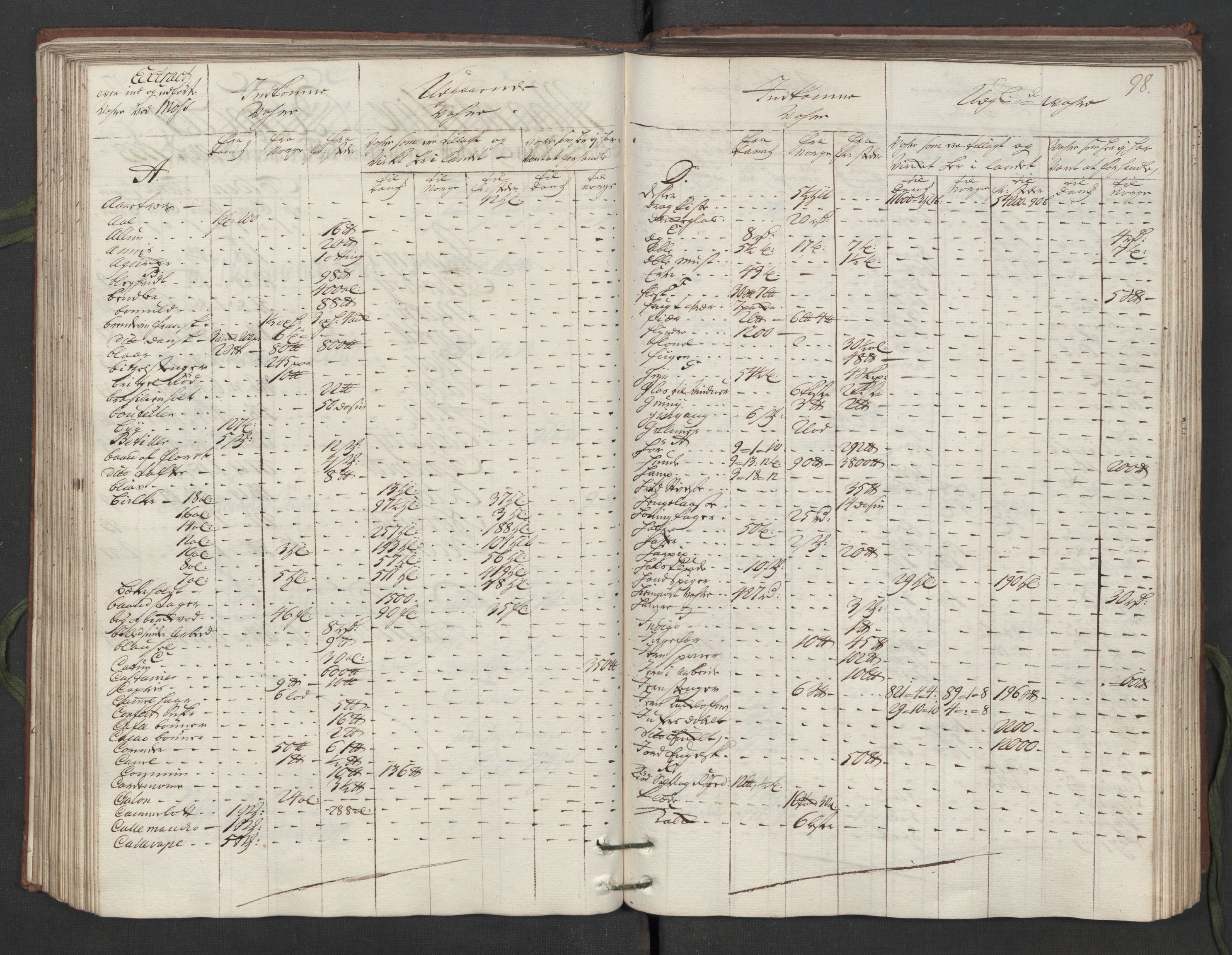 Generaltollkammeret, tollregnskaper, RA/EA-5490/R05/L0014/0001: Tollregnskaper Moss, Son, Krokstad / Hovedtollbok, 1733, p. 97b-98a