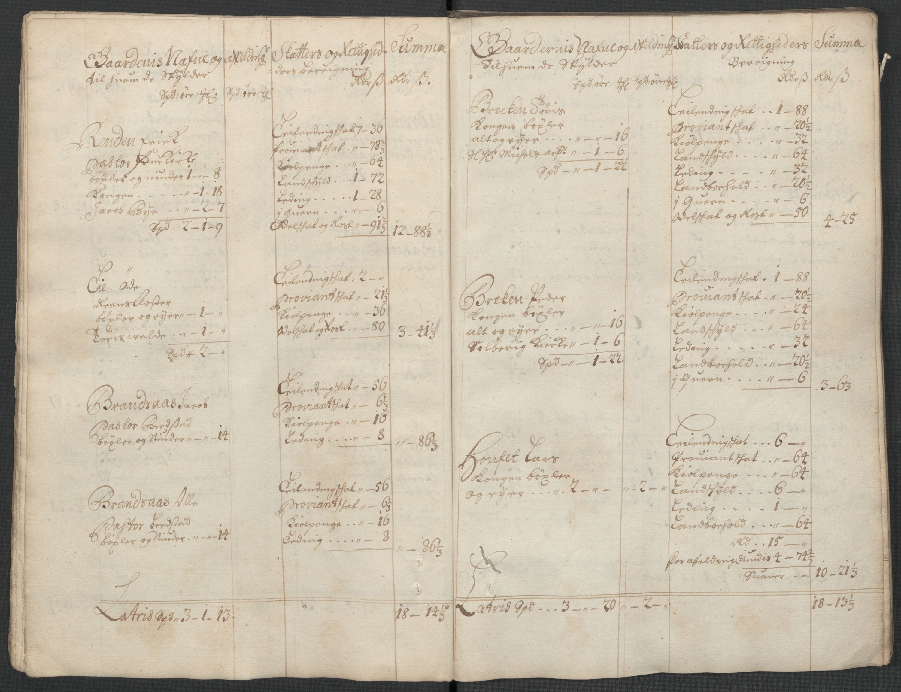 Rentekammeret inntil 1814, Reviderte regnskaper, Fogderegnskap, AV/RA-EA-4092/R63/L4313: Fogderegnskap Inderøy, 1703-1704, p. 33