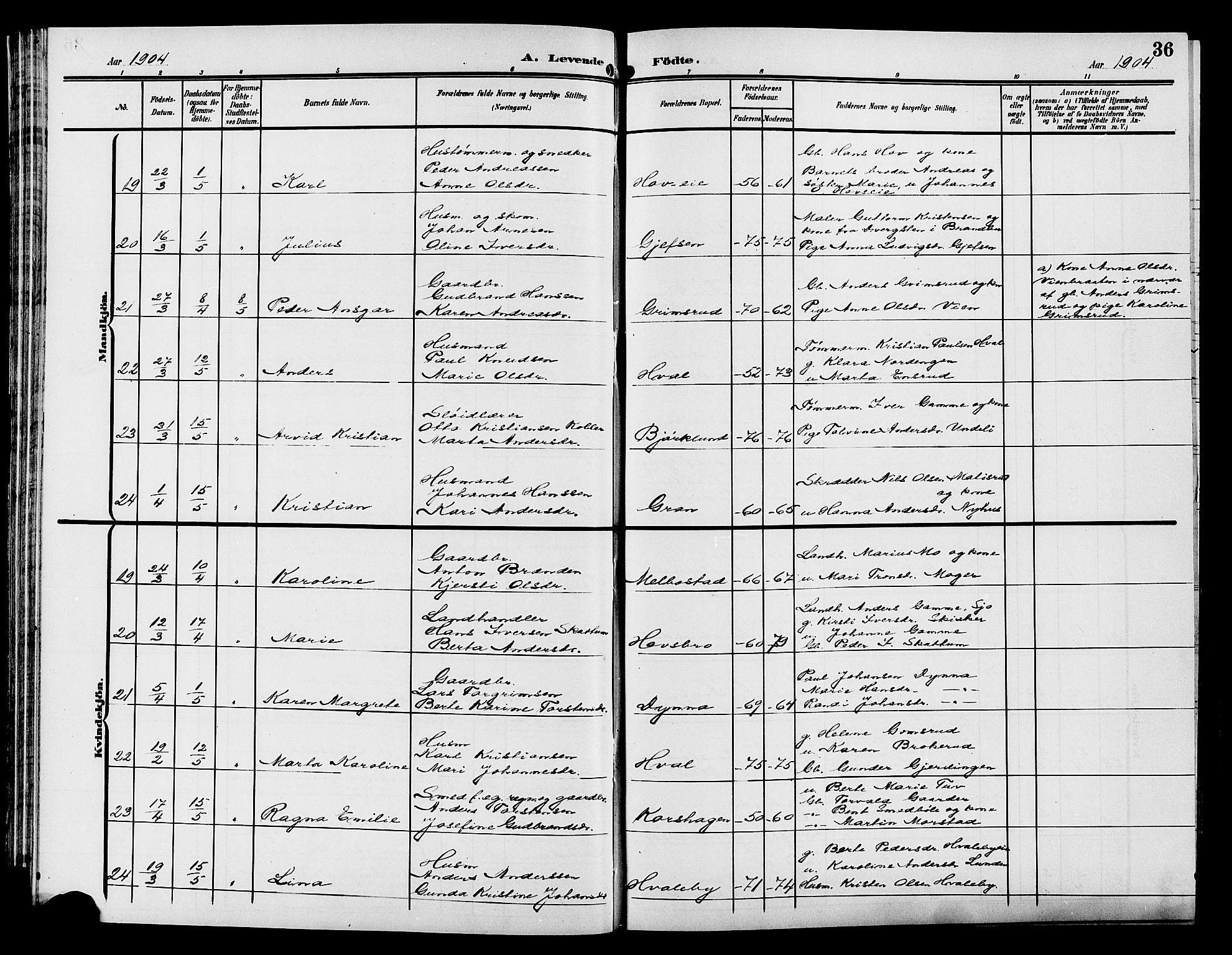 Gran prestekontor, AV/SAH-PREST-112/H/Ha/Hab/L0006: Parish register (copy) no. 6, 1901-1911, p. 36