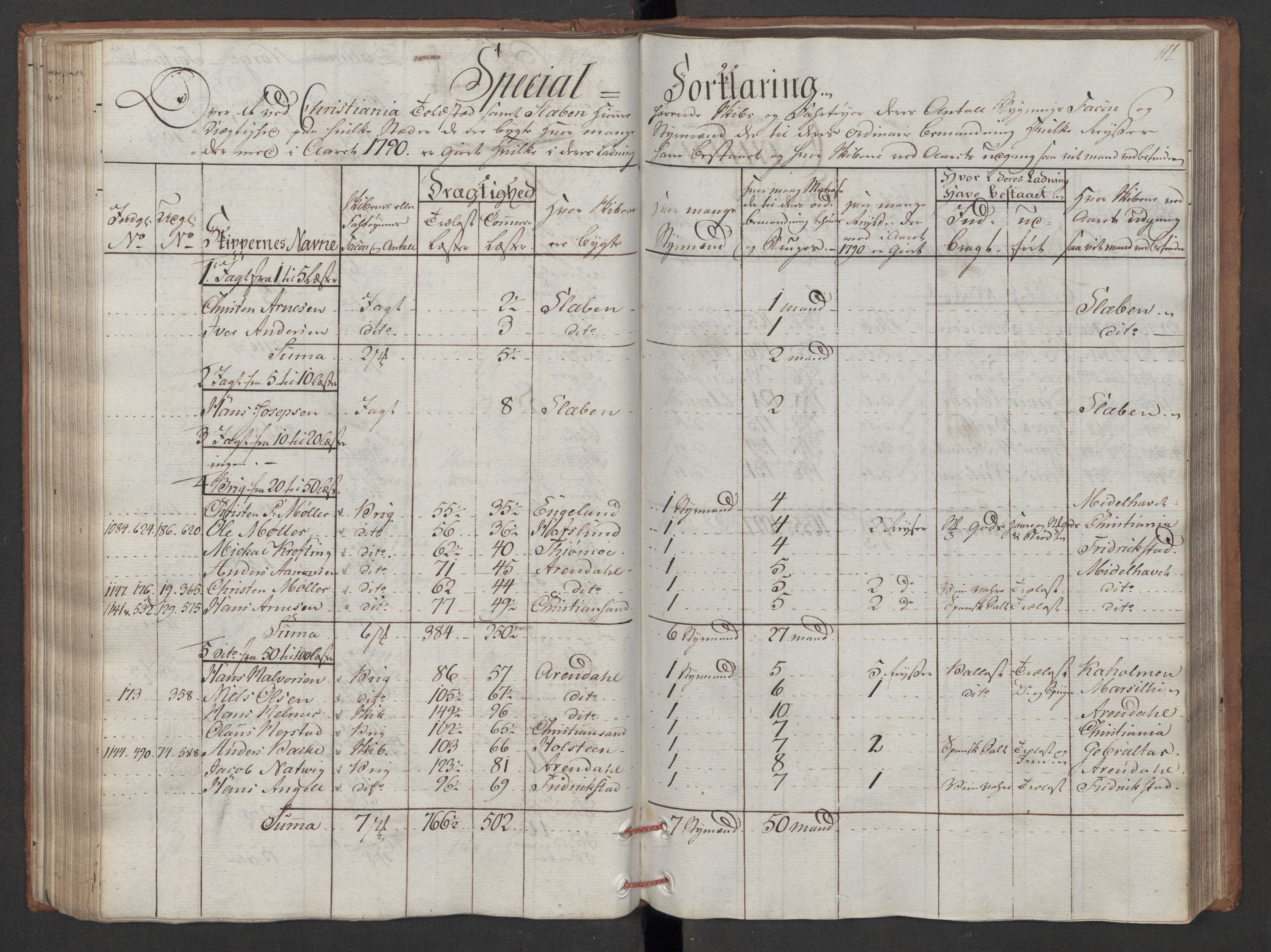 Generaltollkammeret, tollregnskaper, AV/RA-EA-5490/R06/L0180/0001: Tollregnskaper Kristiania / Utgående tollbok, 1790, p. 110b-111a