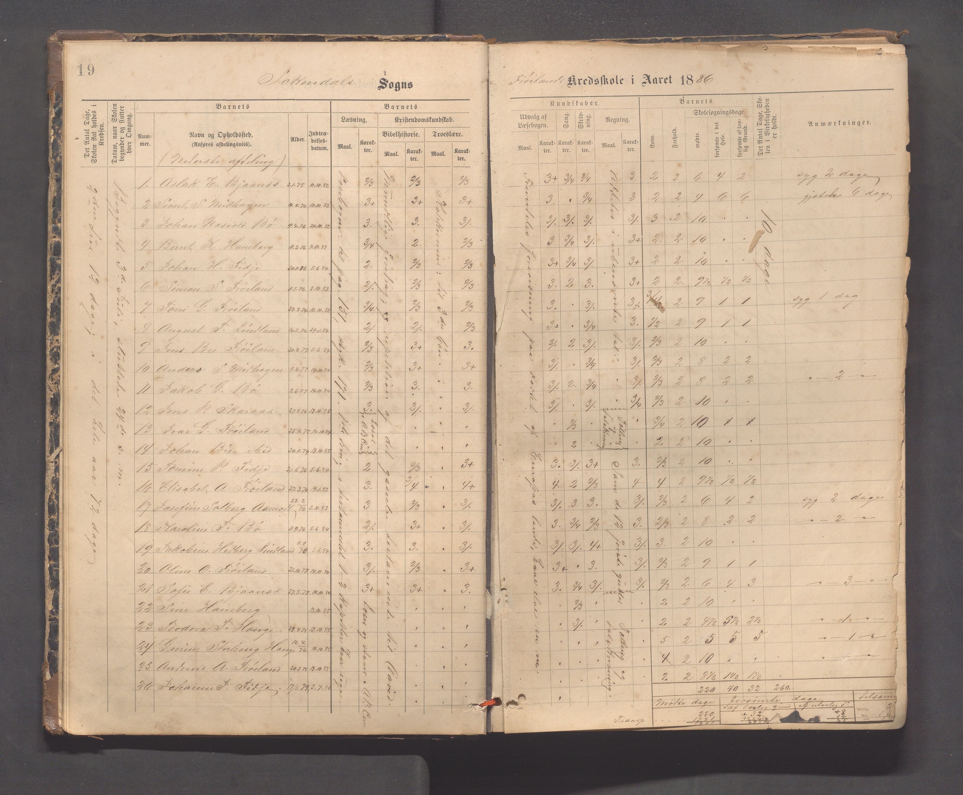 Sokndal kommune- Hauge skole, IKAR/K-101144/H/L0001: Skoleprotokoll - Frøyland, 1885-1918, p. 19-20