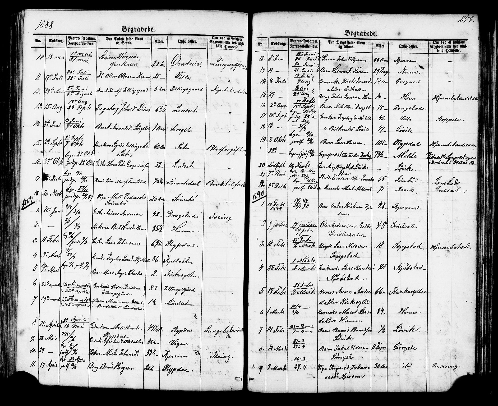 Ministerialprotokoller, klokkerbøker og fødselsregistre - Møre og Romsdal, SAT/A-1454/541/L0547: Parish register (copy) no. 541C02, 1867-1921, p. 253