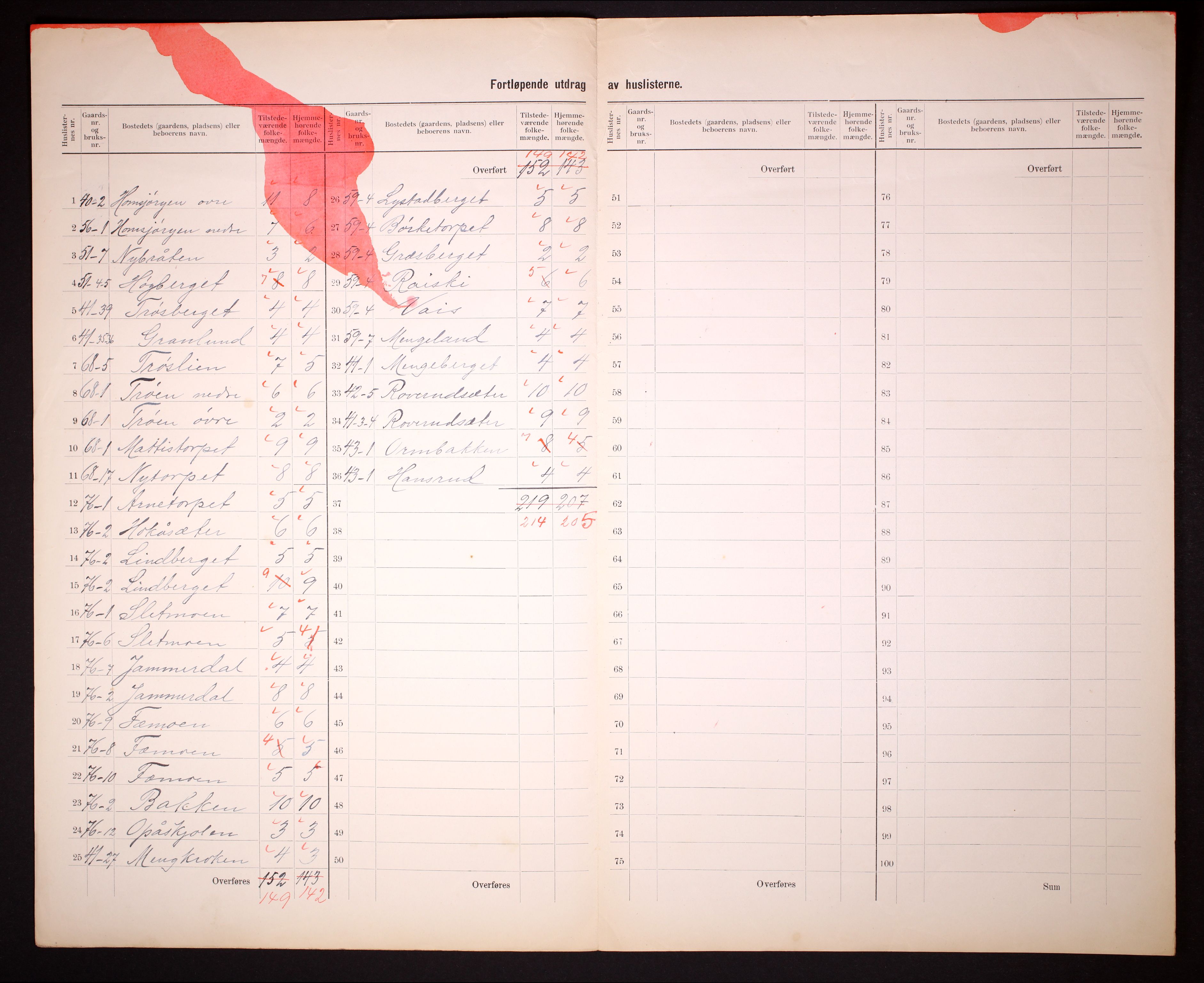 RA, 1910 census for Brandval, 1910, p. 33